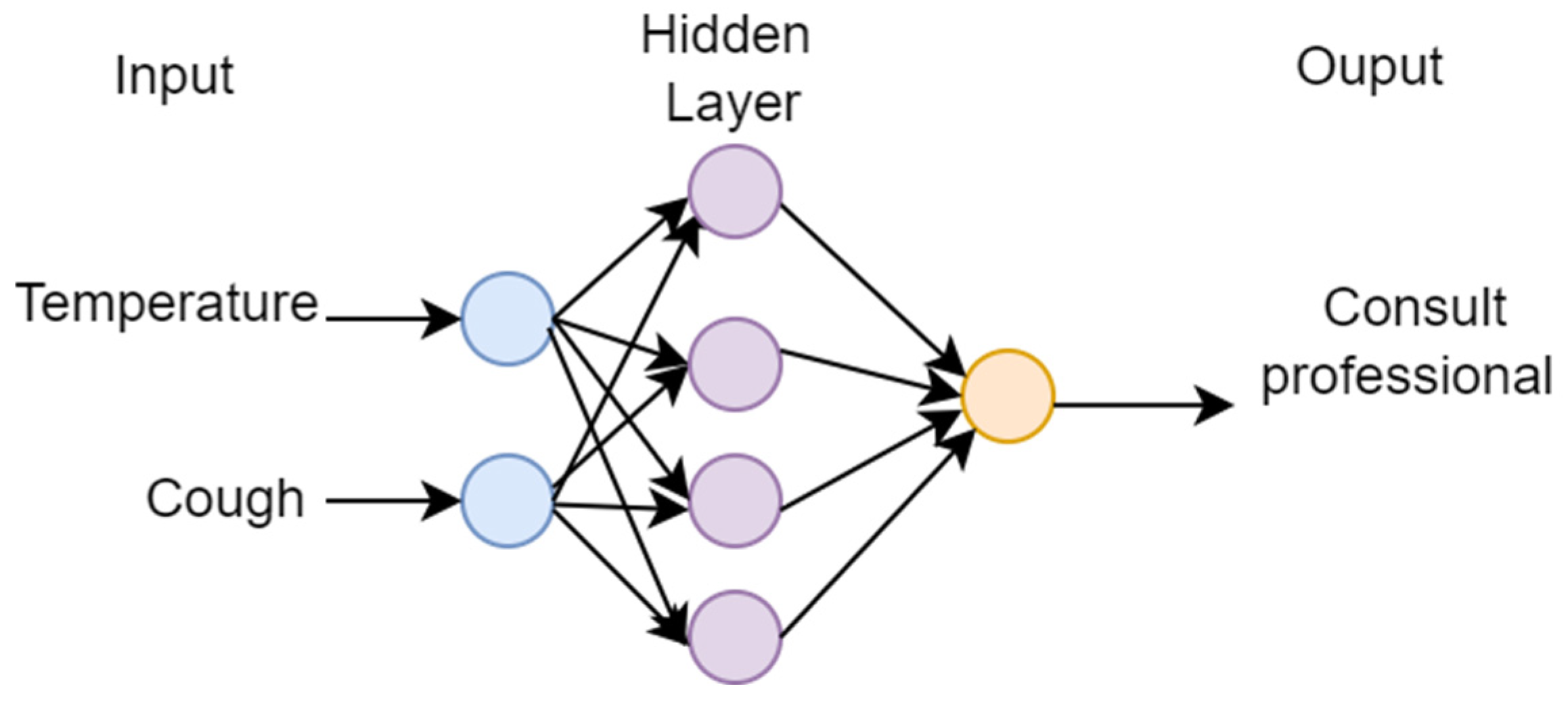 Information 15 00435 g005