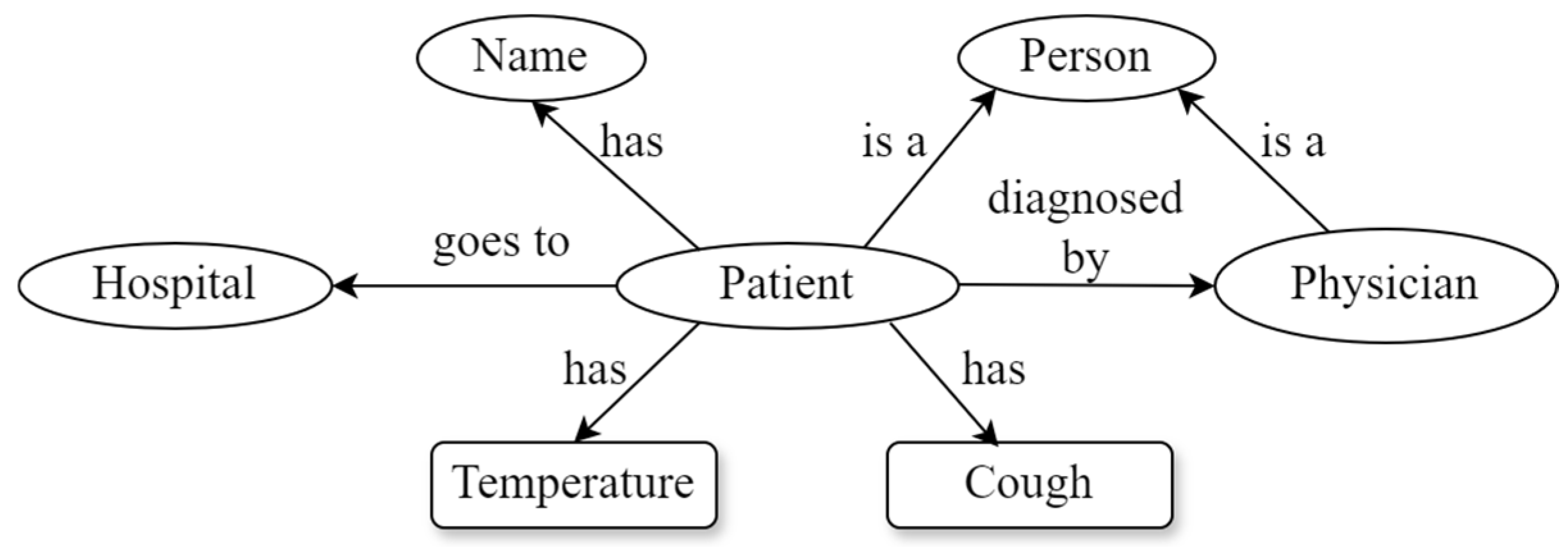 Information 15 00435 g008