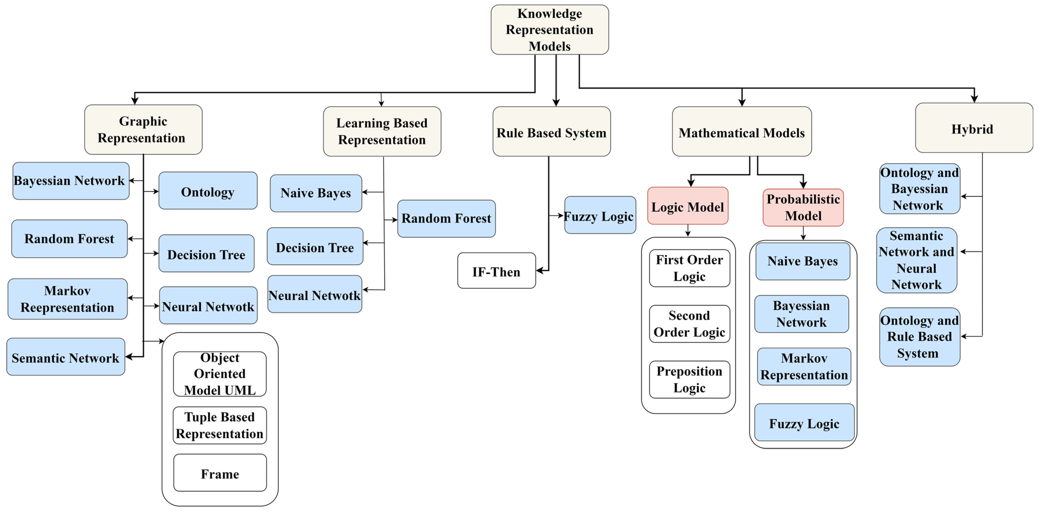 Information 15 00435 g009