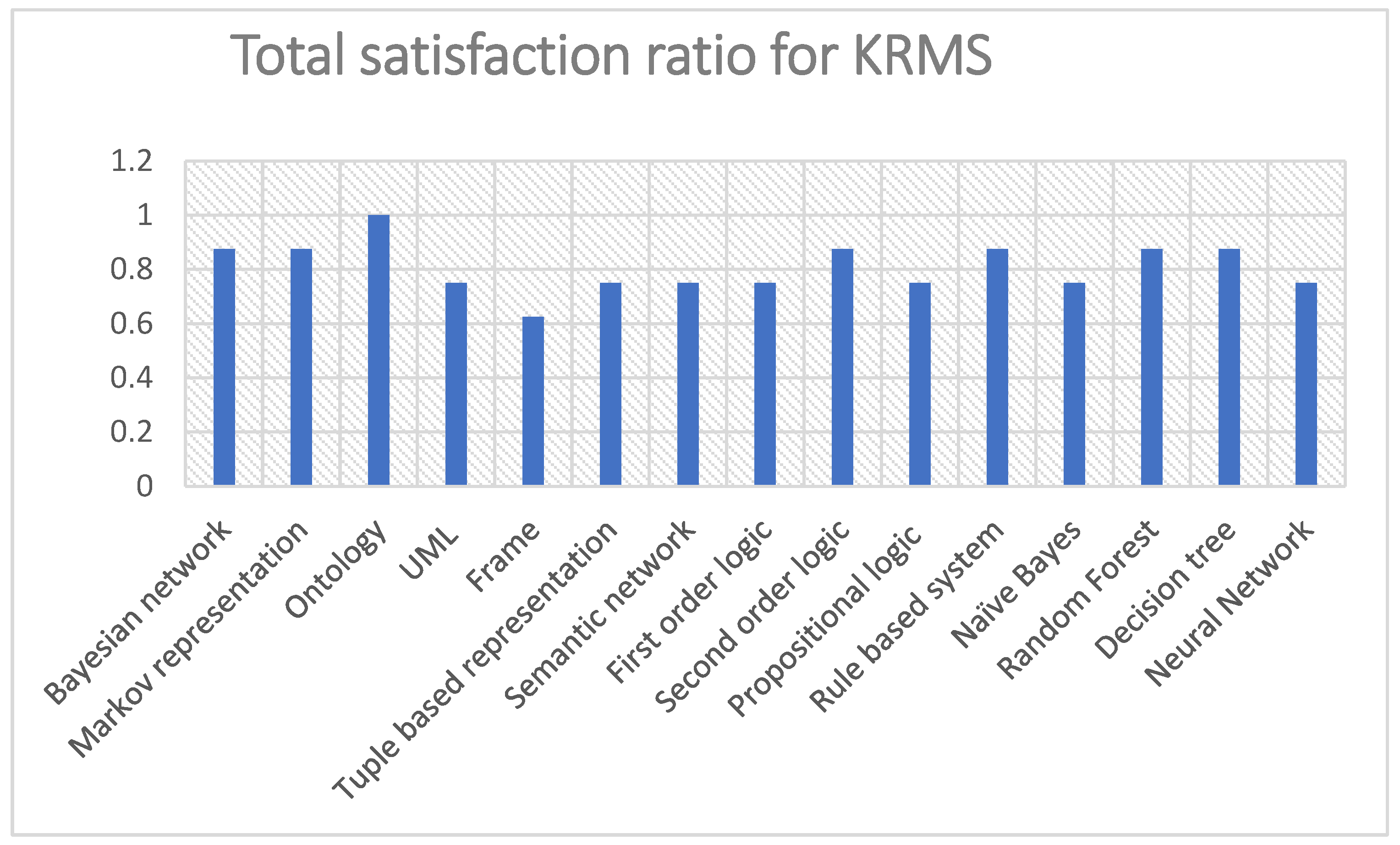 Information 15 00435 g010