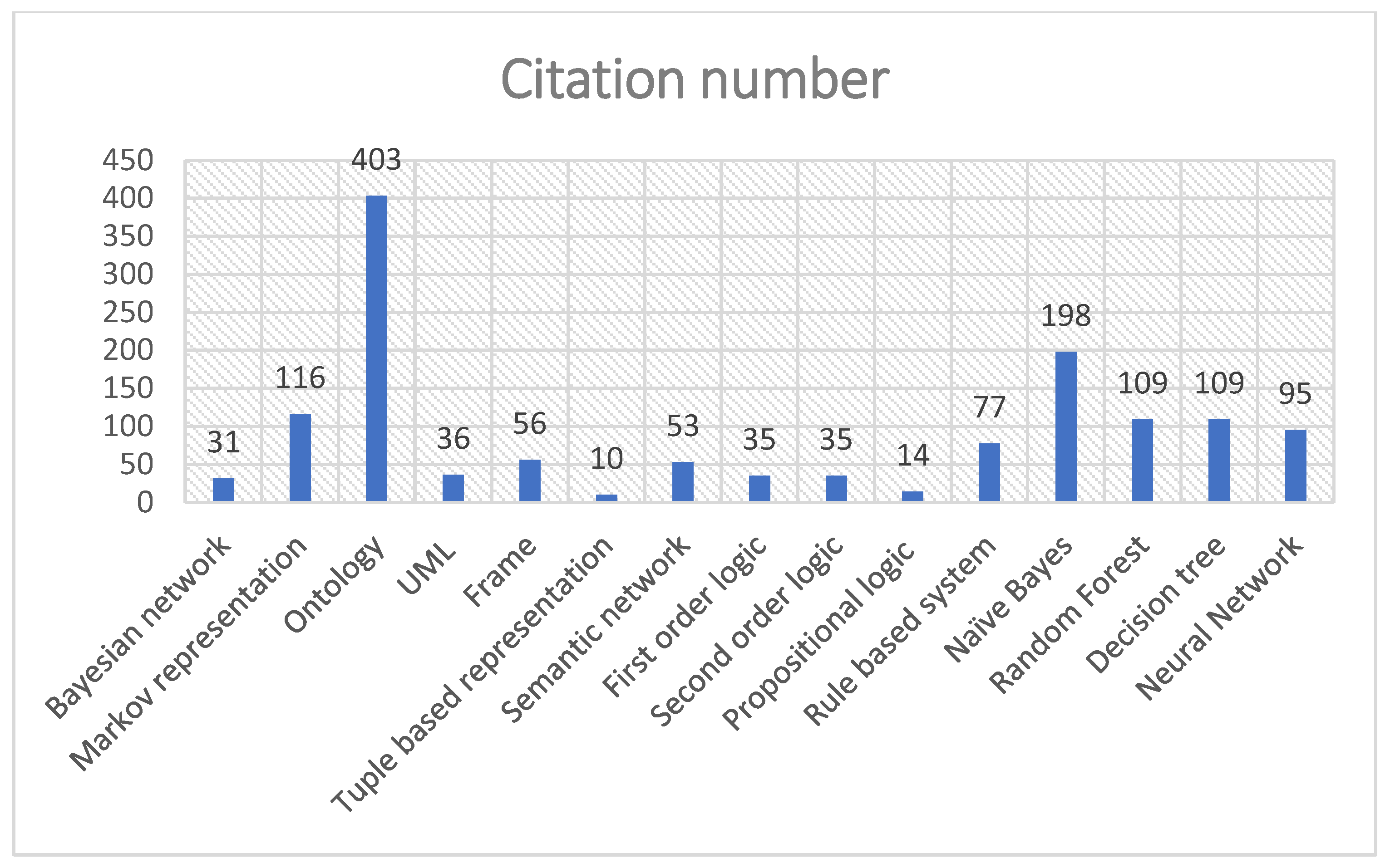Information 15 00435 g011