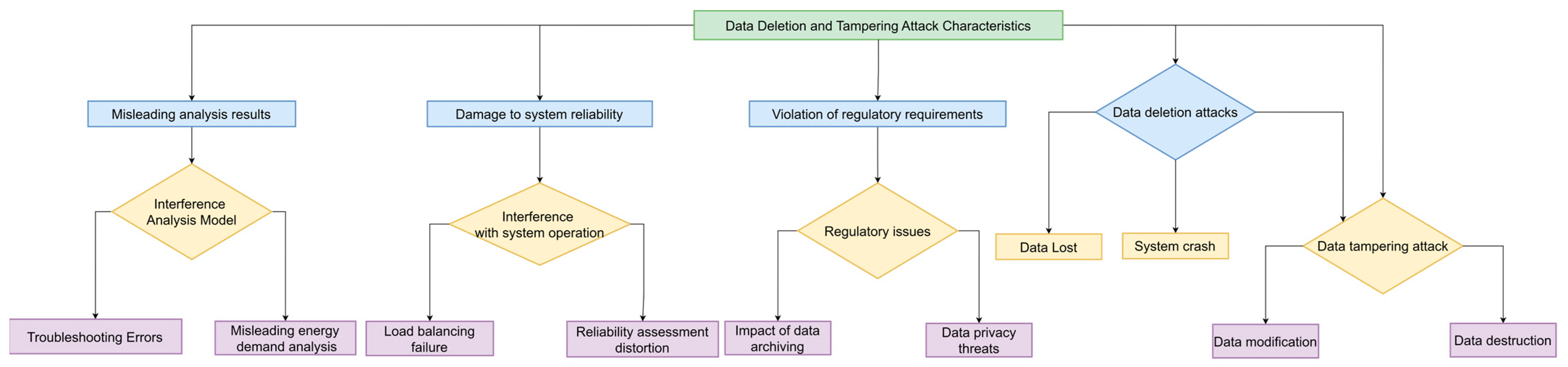 Information 15 00439 g004