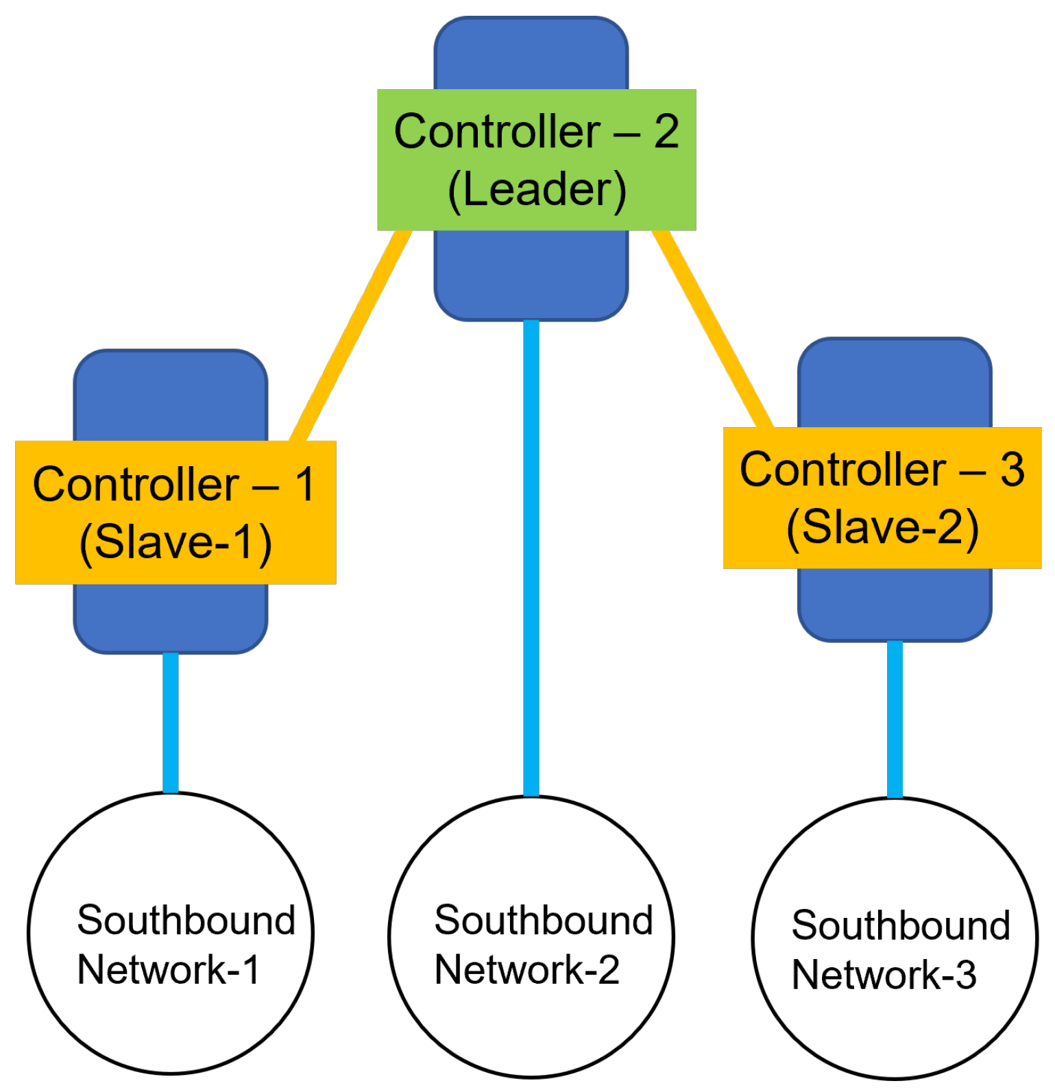 Information 15 00440 g001