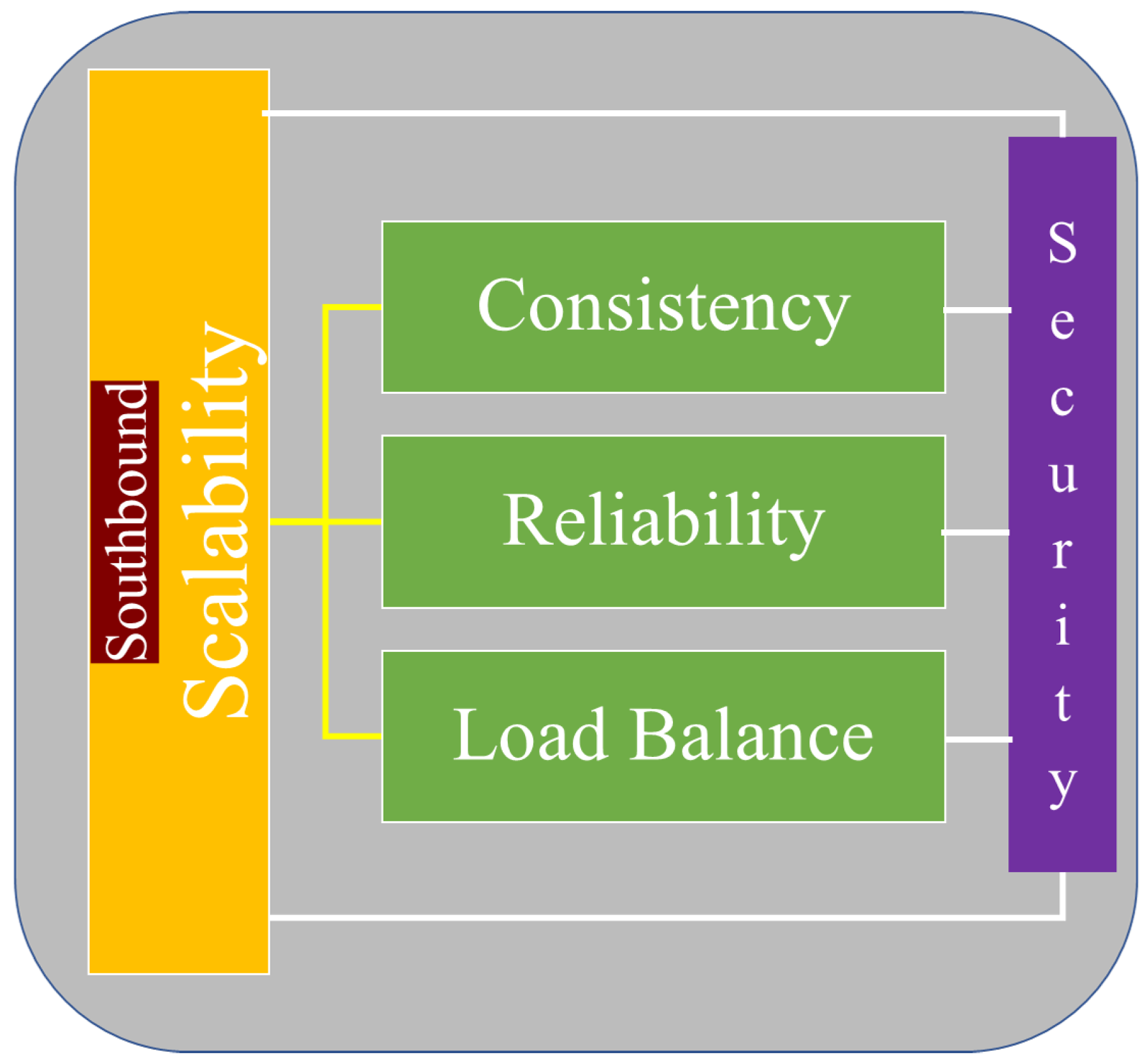 Information 15 00440 g003