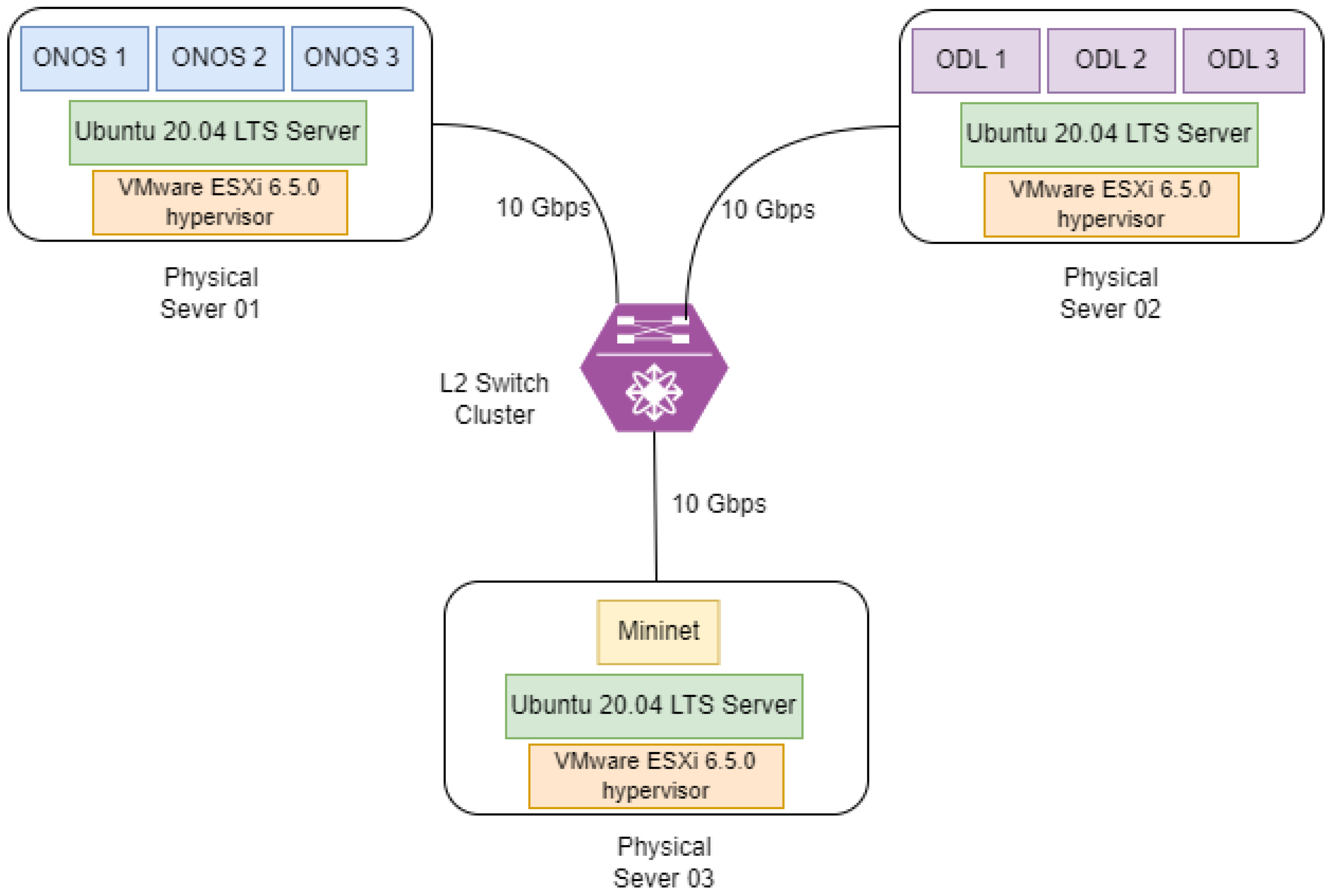 Information 15 00440 g004
