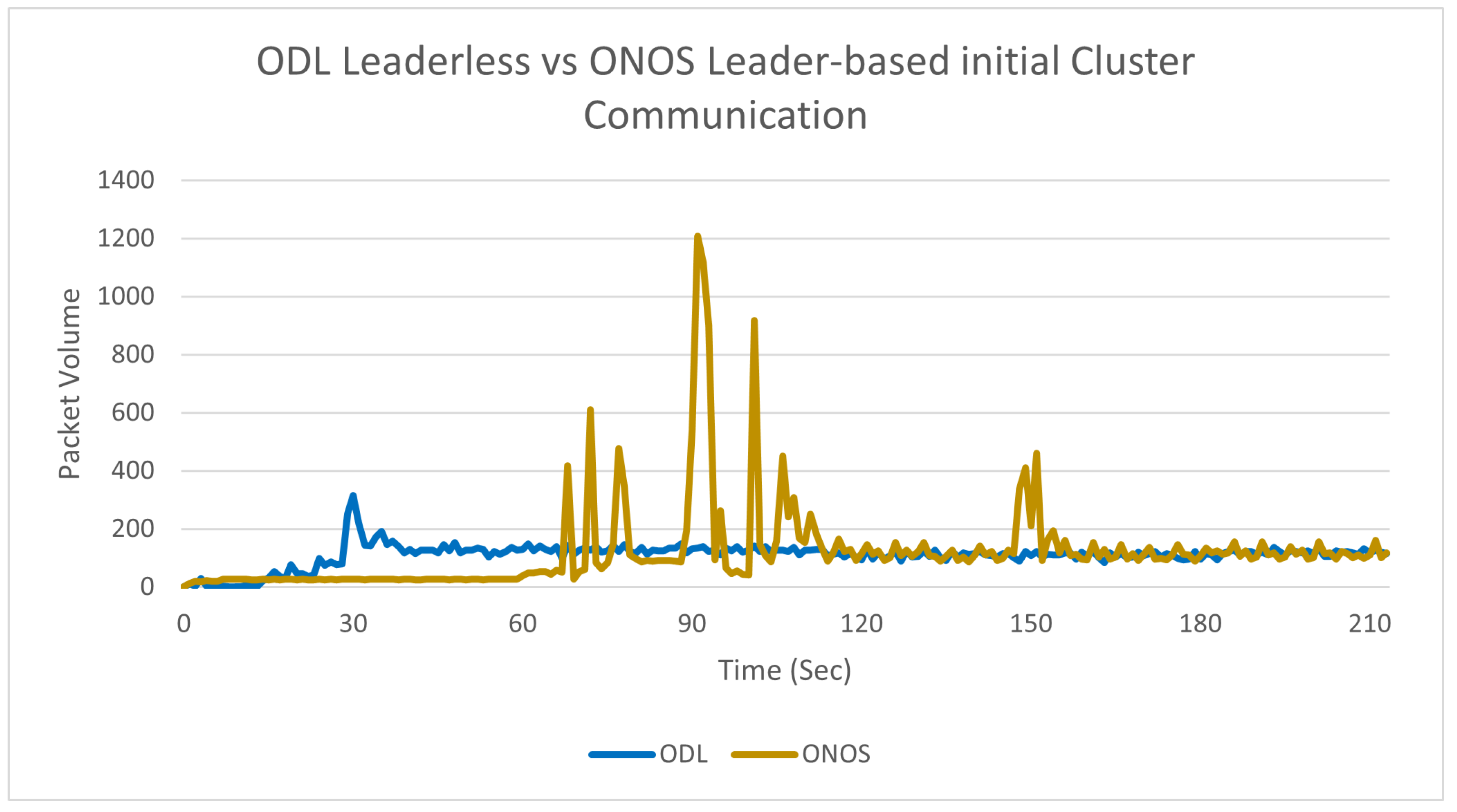 Information 15 00440 g005