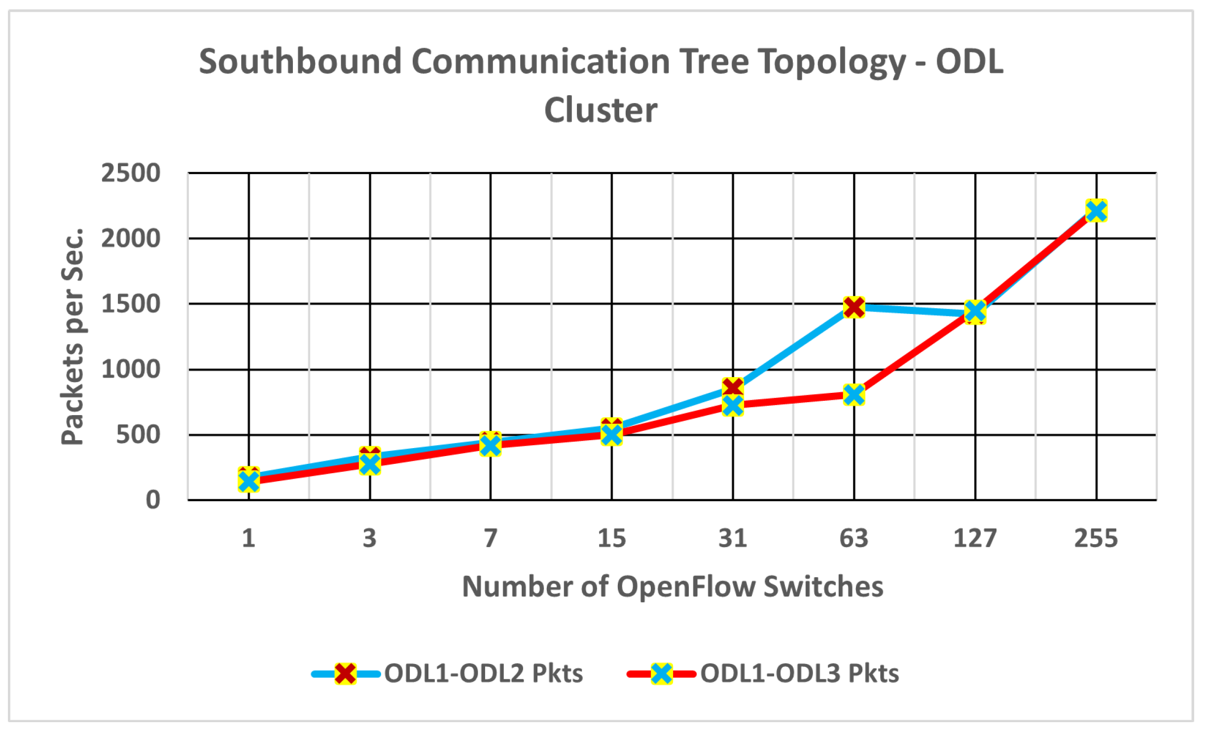 Information 15 00440 g008