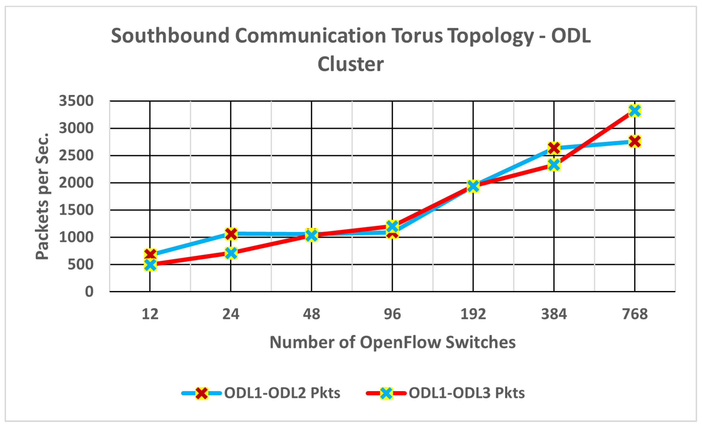 Information 15 00440 g013