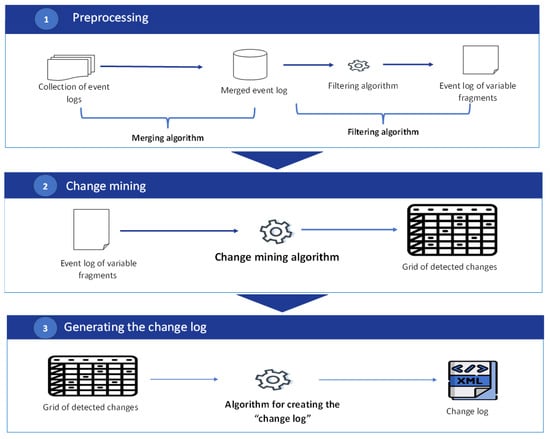 Information 15 00445 g001