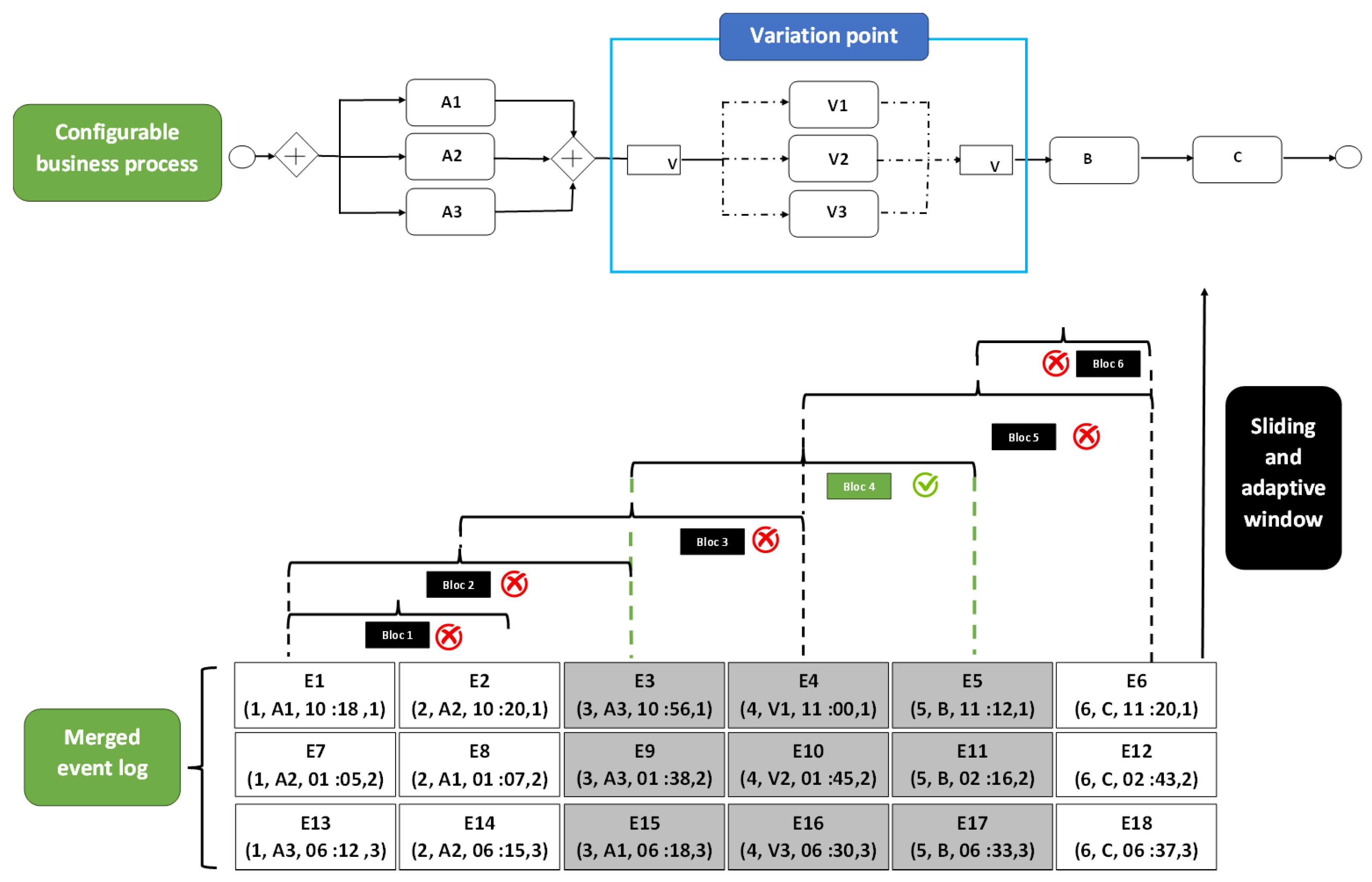 Information 15 00445 g004