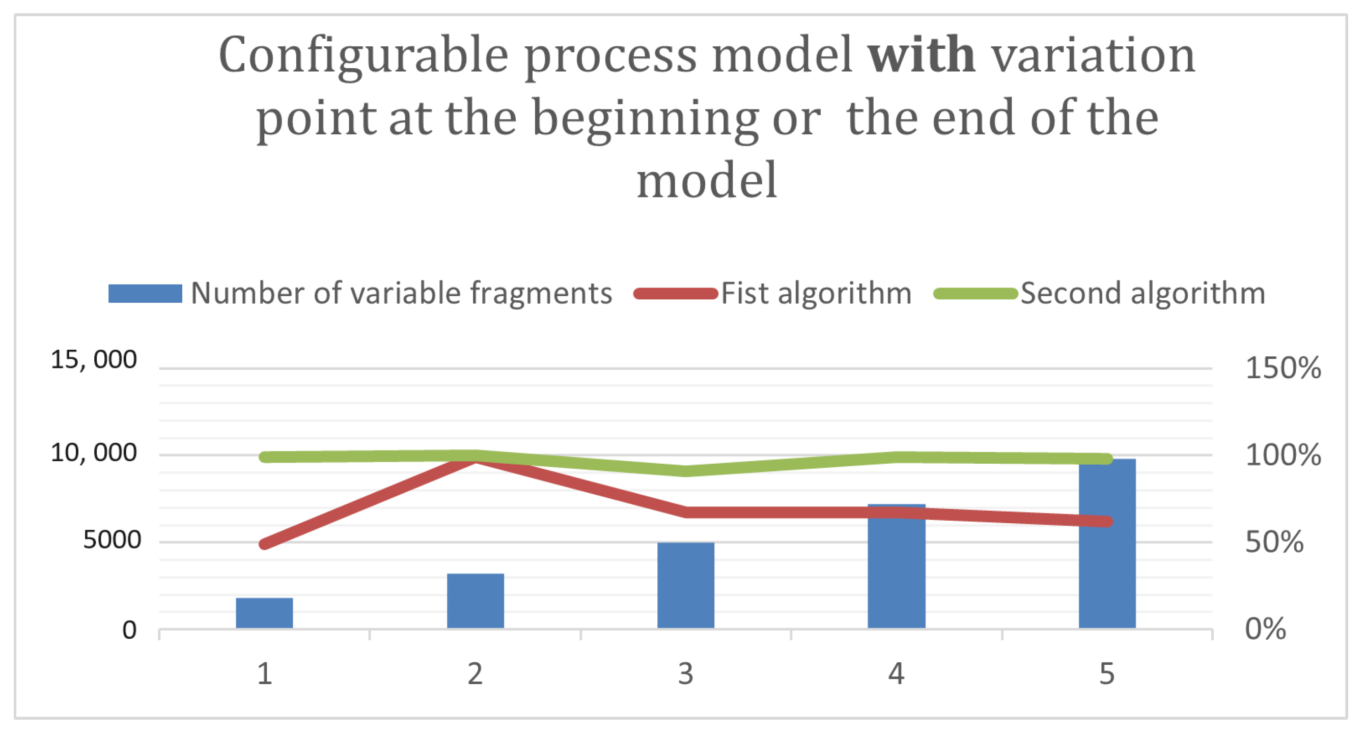 Information 15 00445 g006