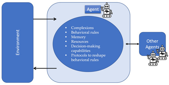 Information 15 00448 g001