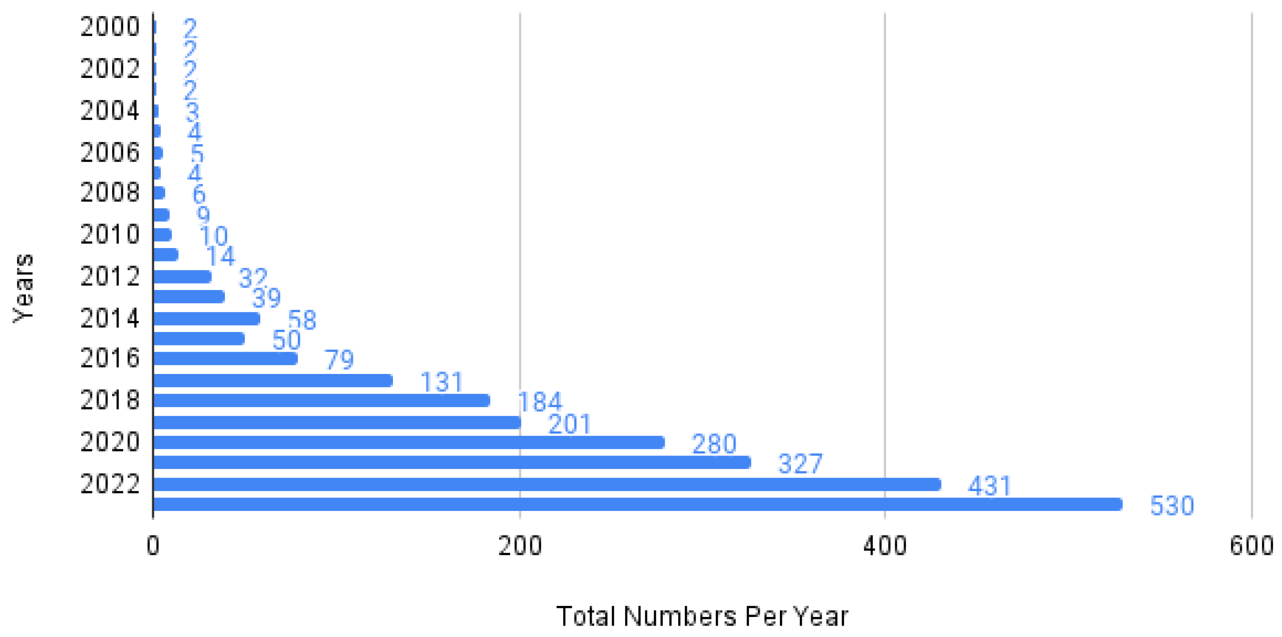Information 15 00451 g001
