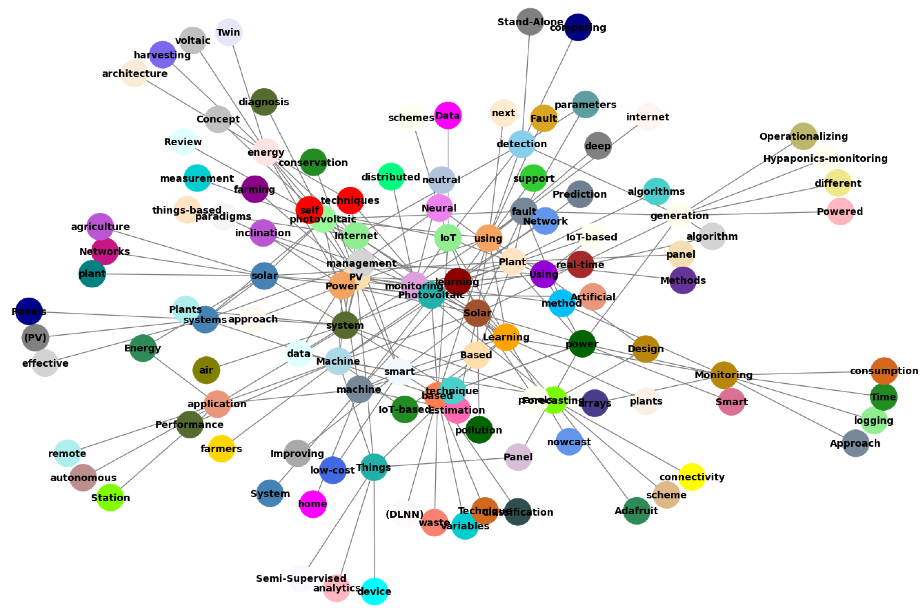 Information 15 00451 g003