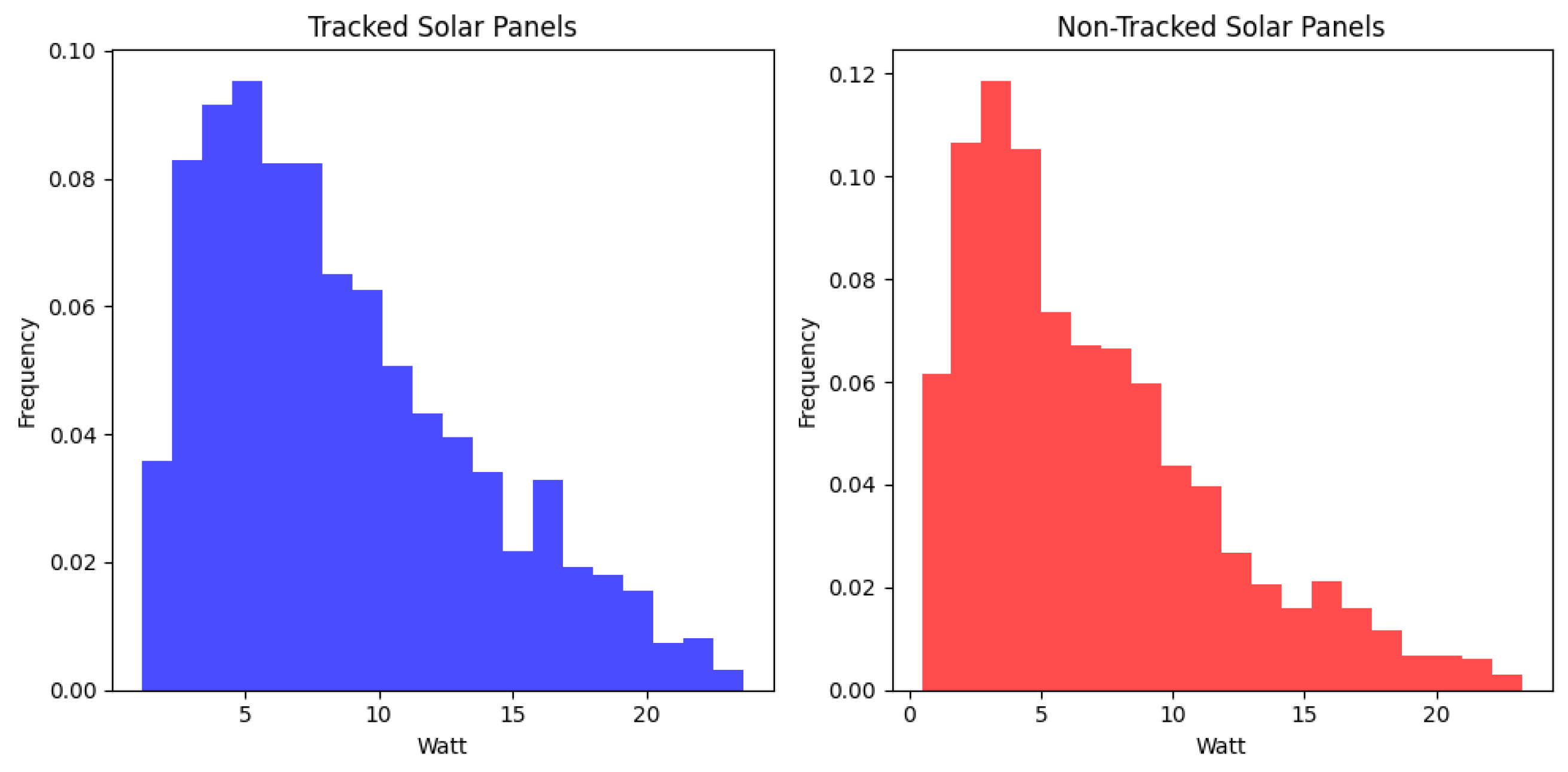 Information 15 00451 g008