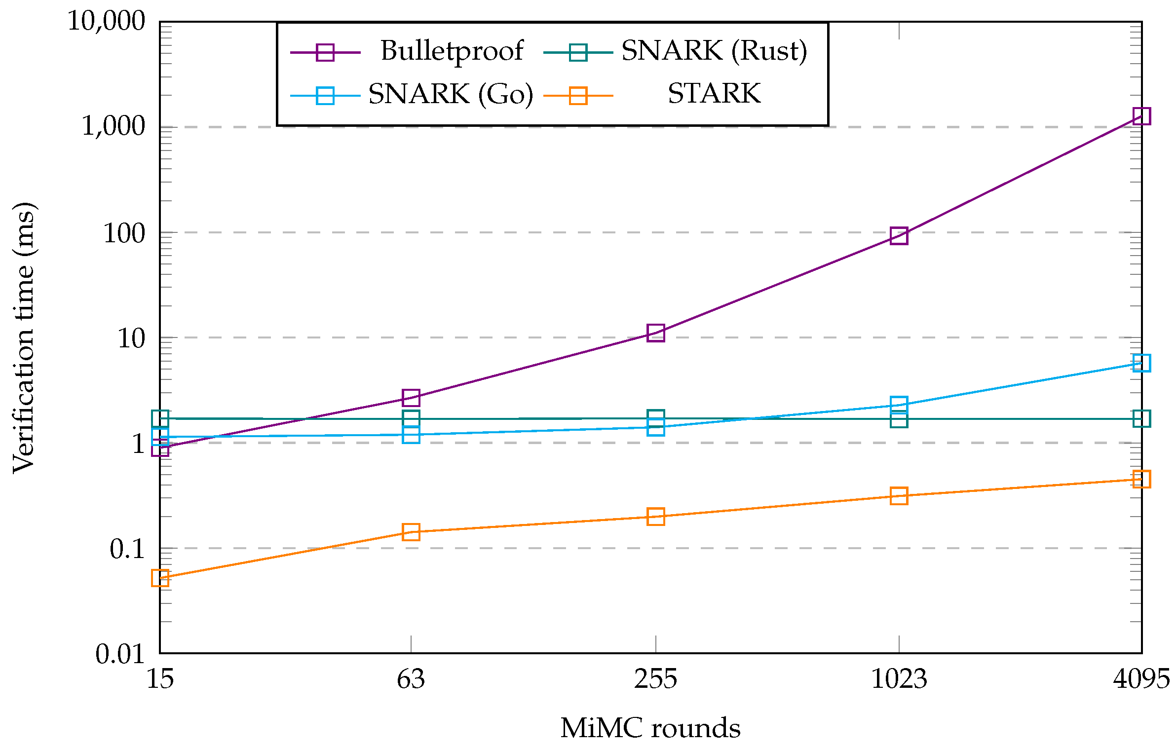 Information 15 00463 g005