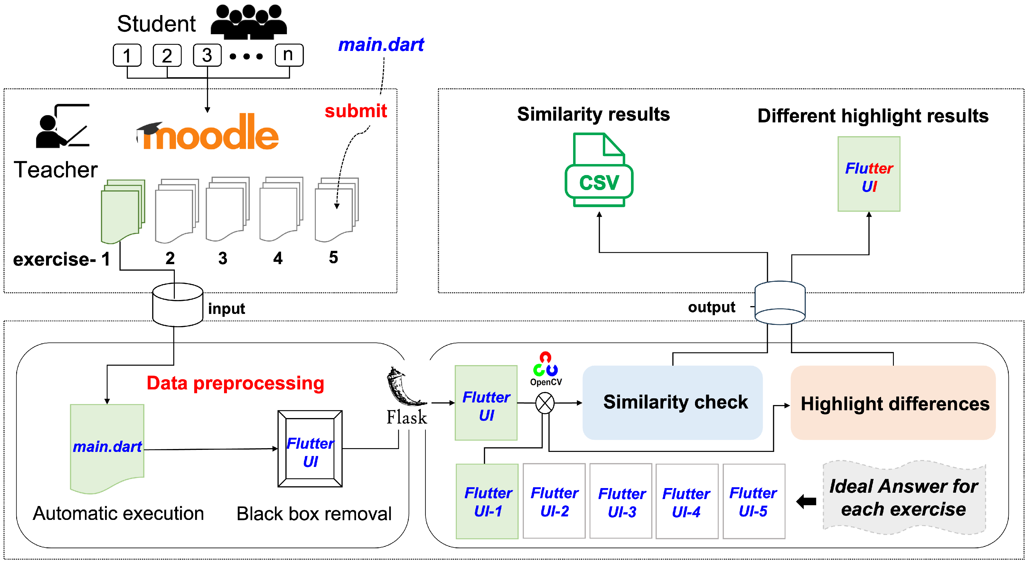 Information 15 00464 g002