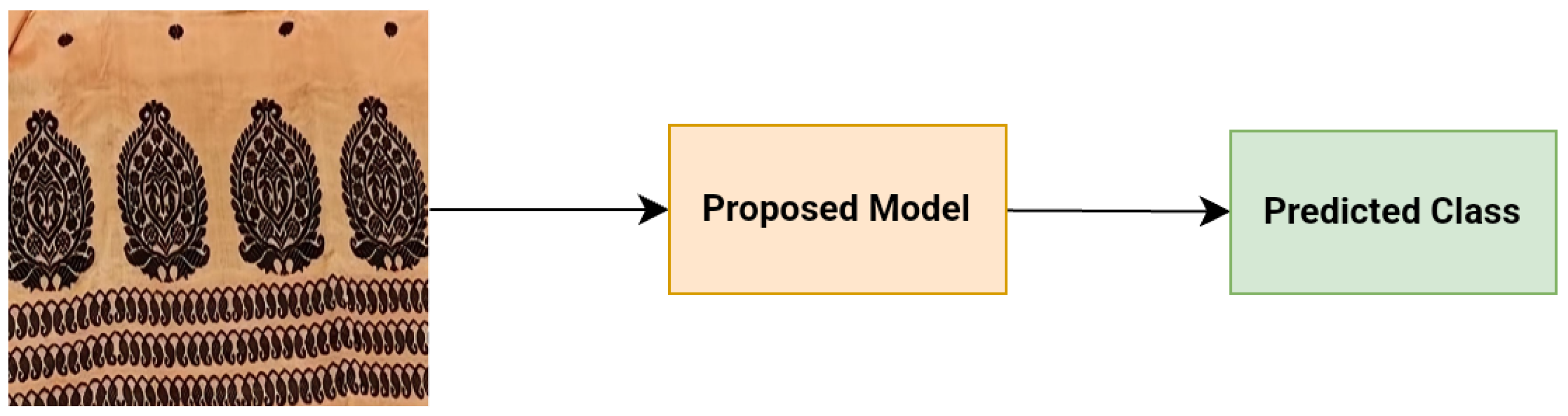 Information 15 00465 g002