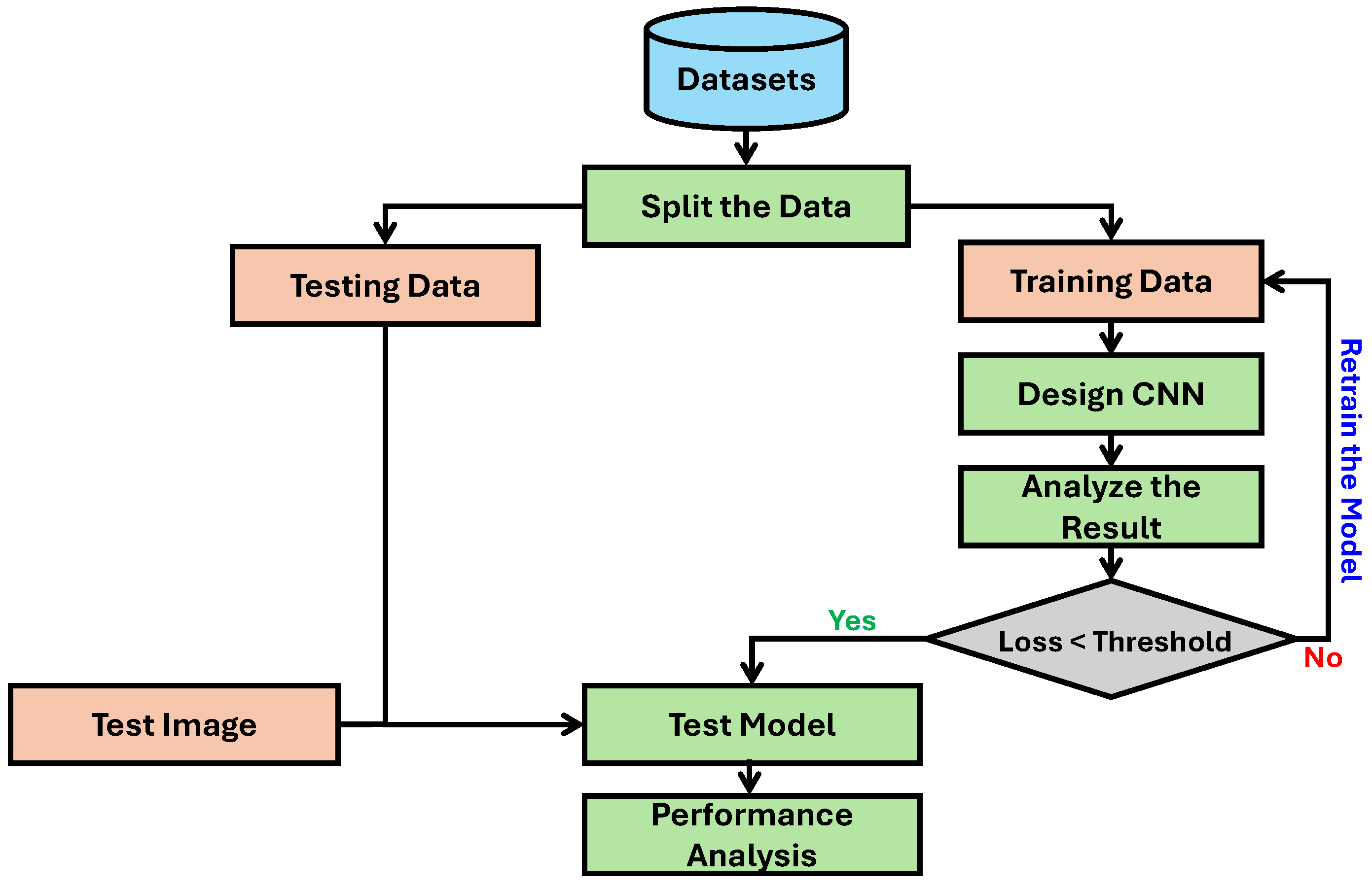 Information 15 00465 g003