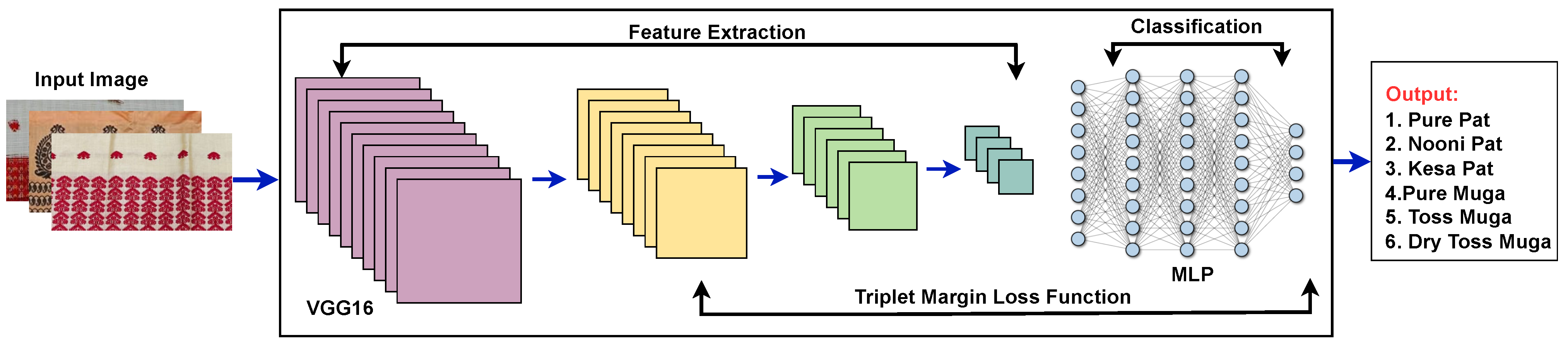 Information 15 00465 g005
