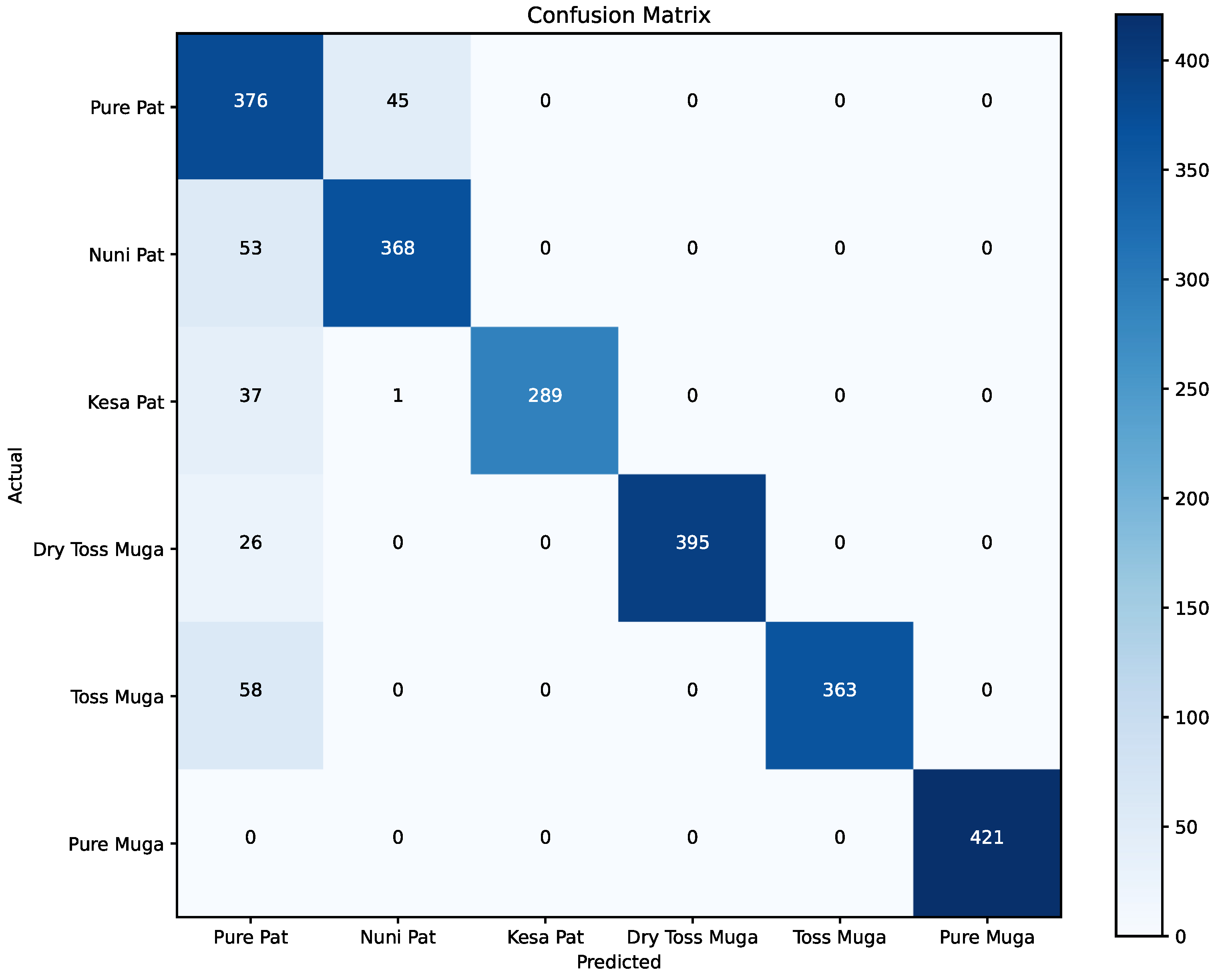 Information 15 00465 g007