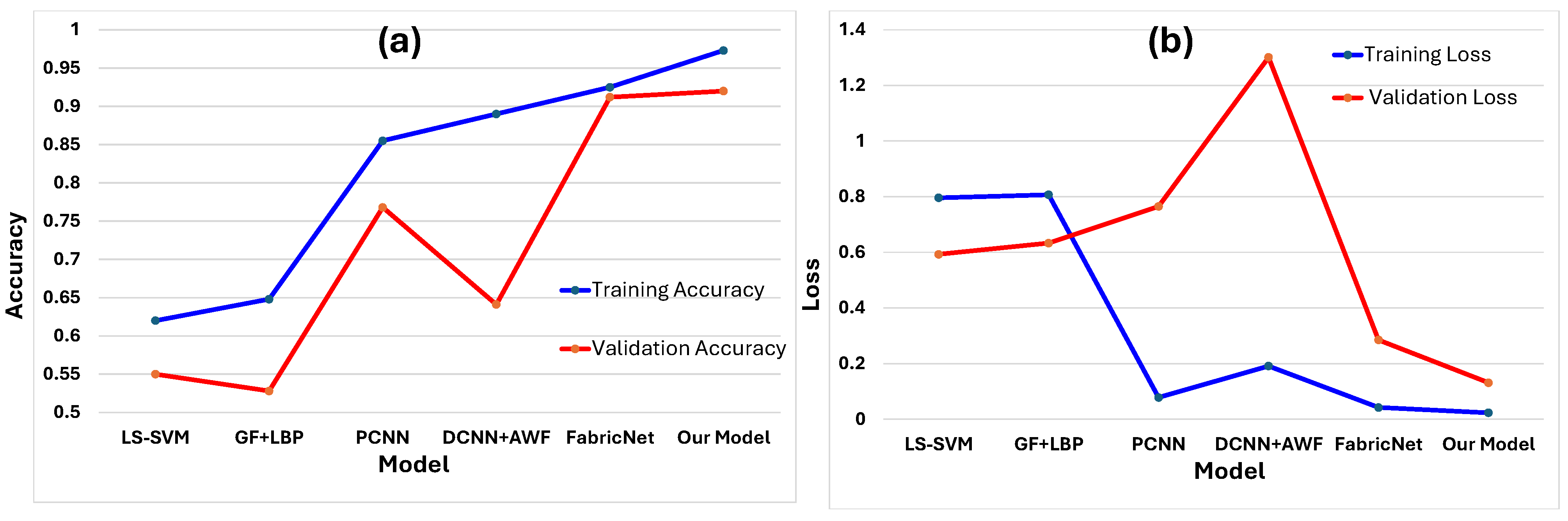 Information 15 00465 g008
