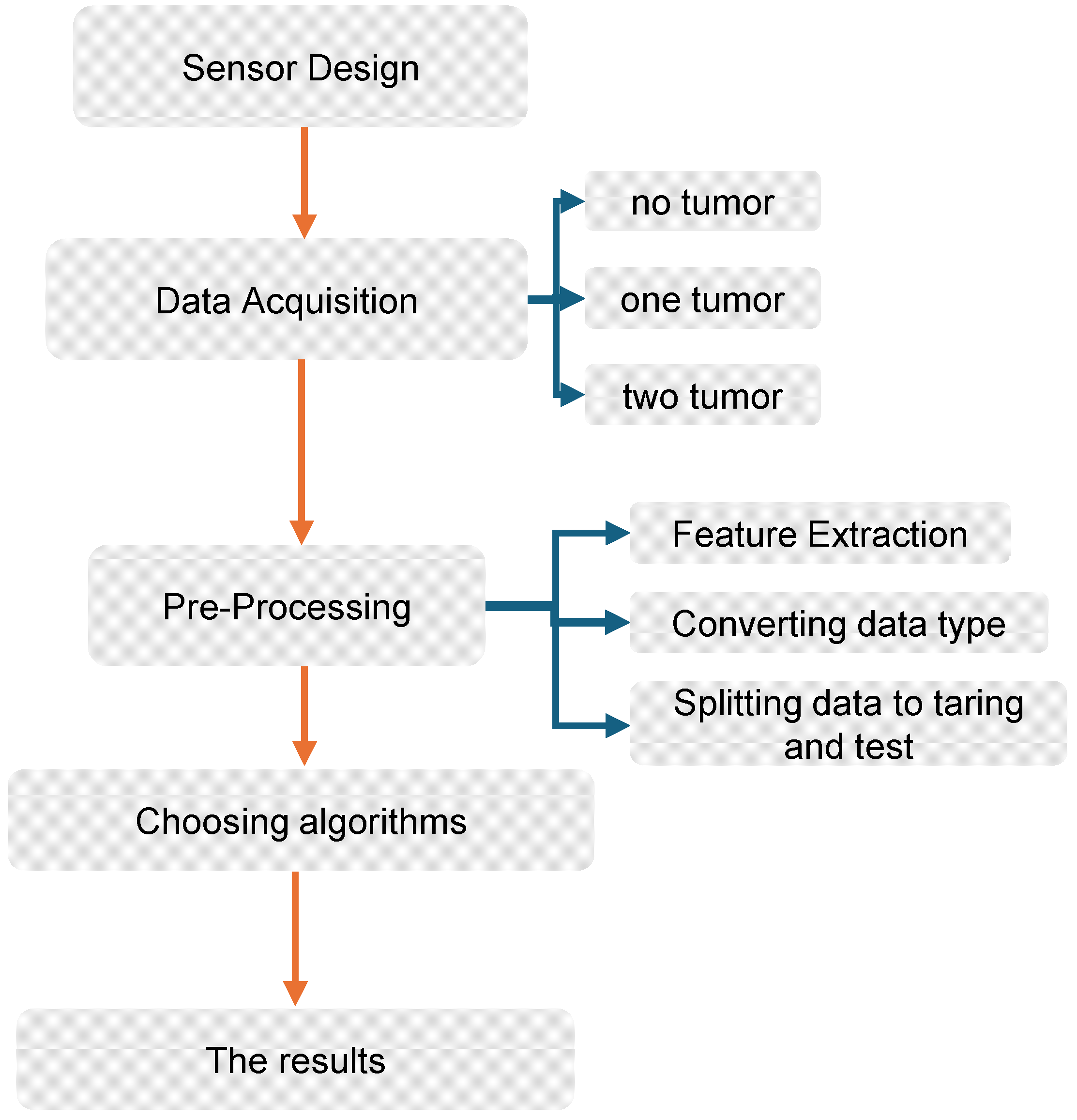 Information 15 00467 g004