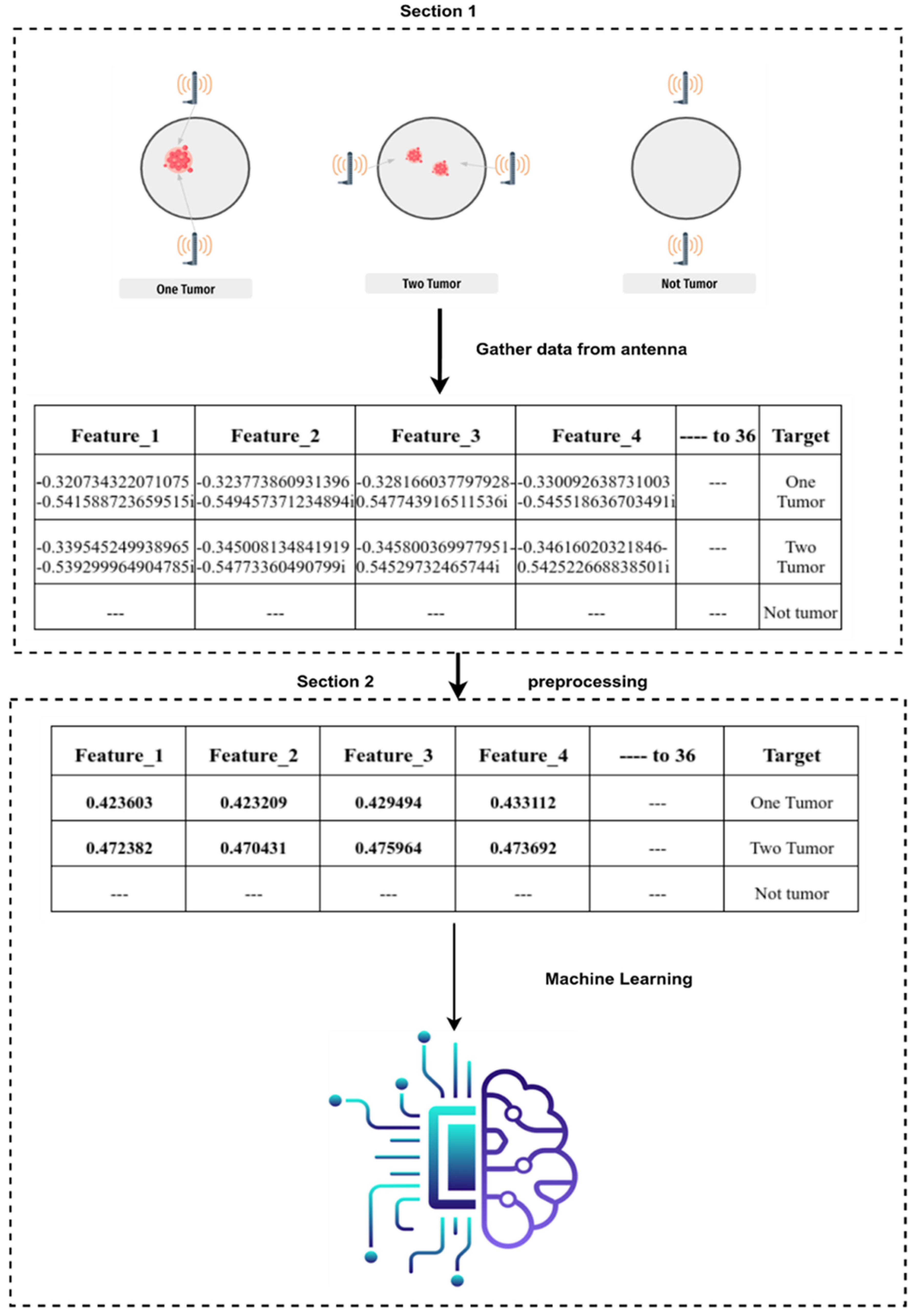 Information 15 00467 g006