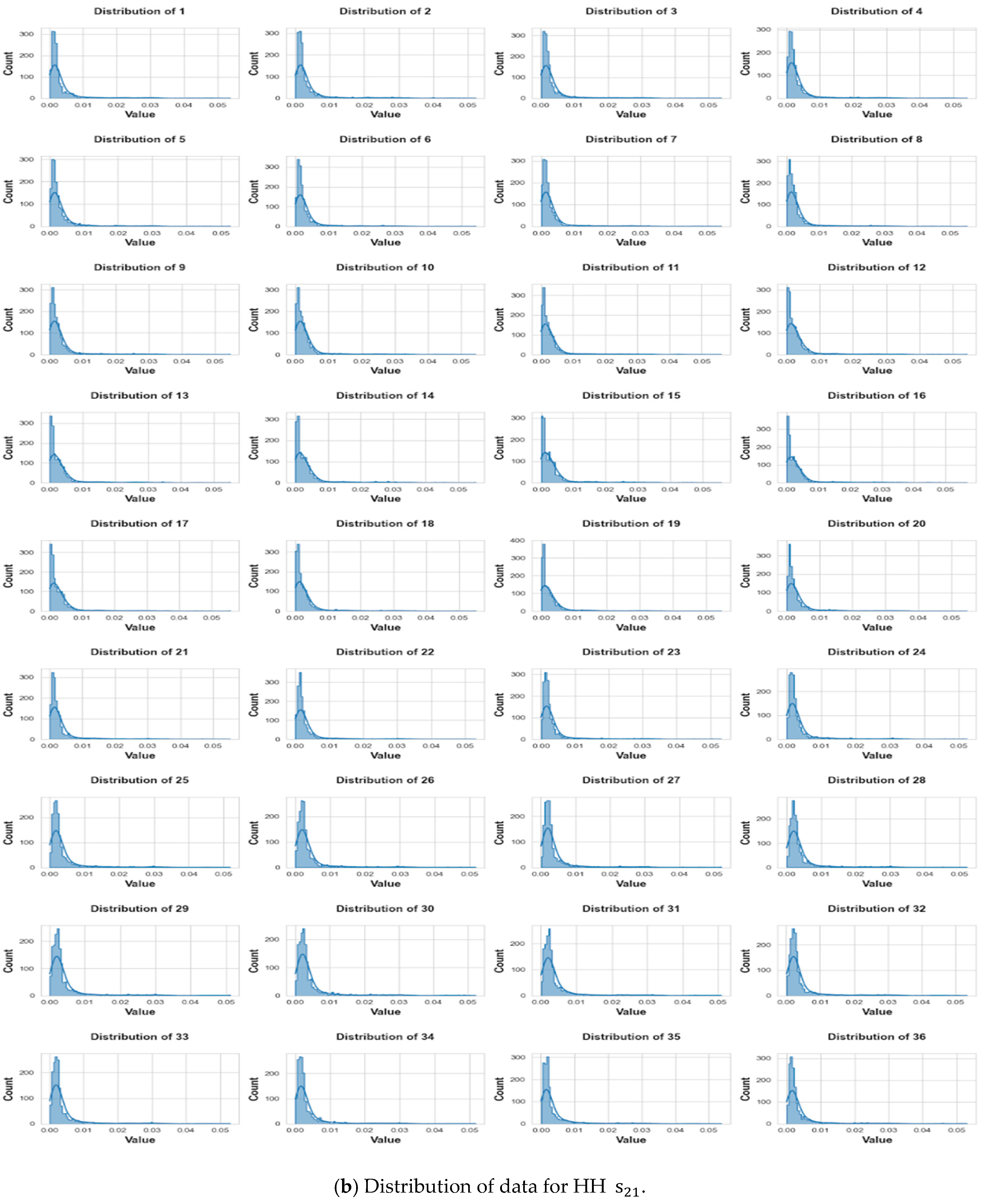 Information 15 00467 g007b