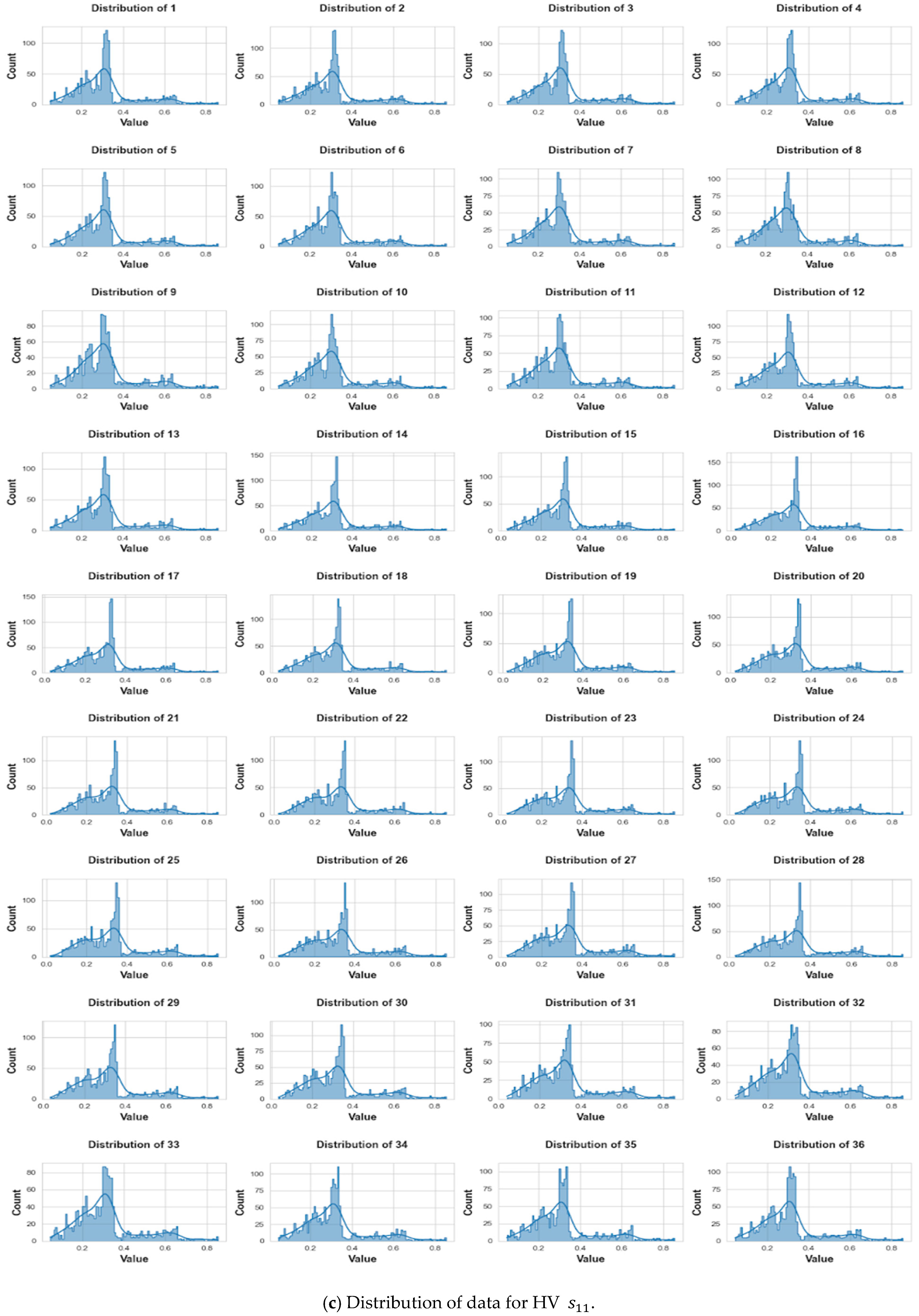 Information 15 00467 g007c