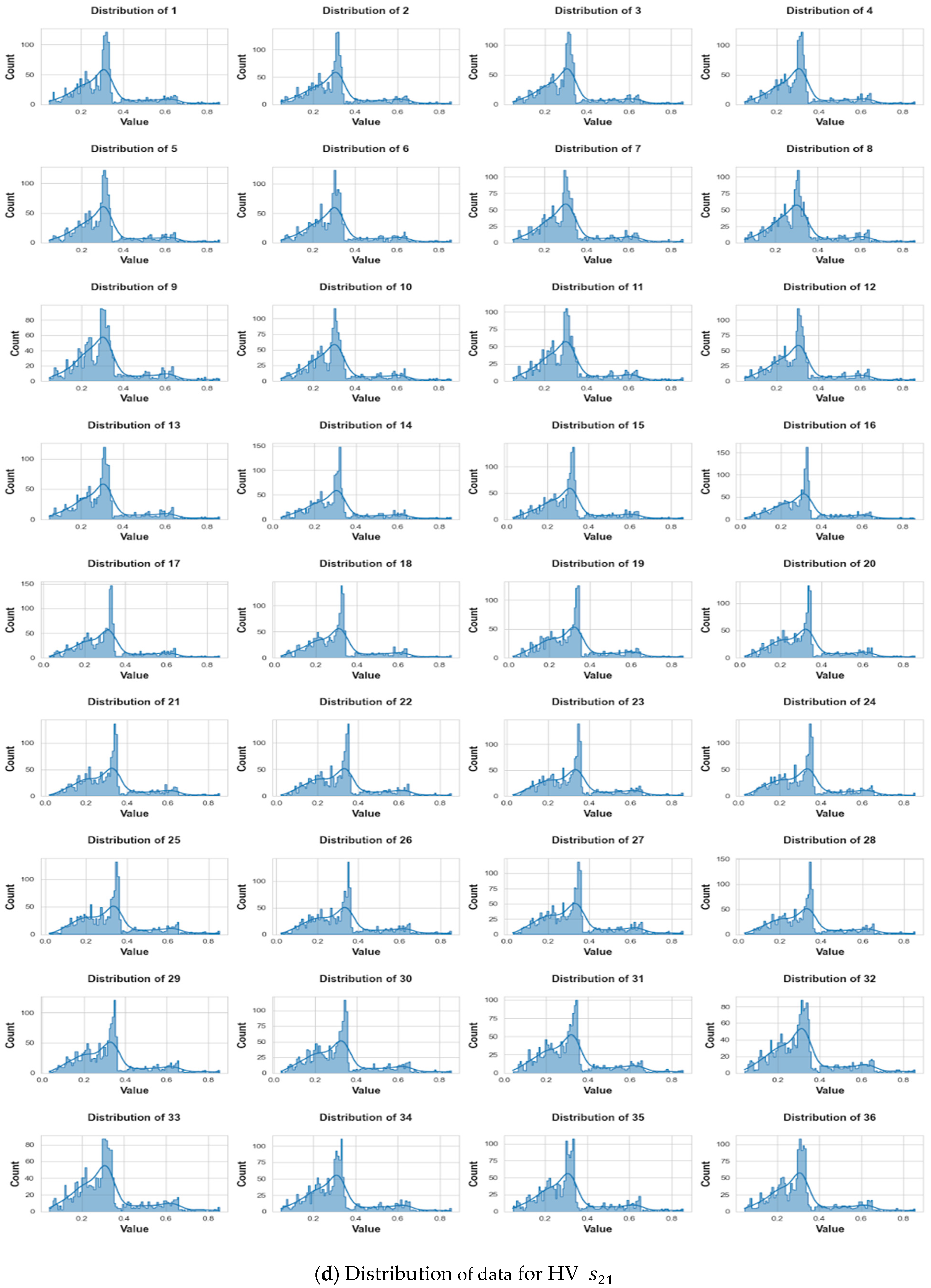 Information 15 00467 g007d