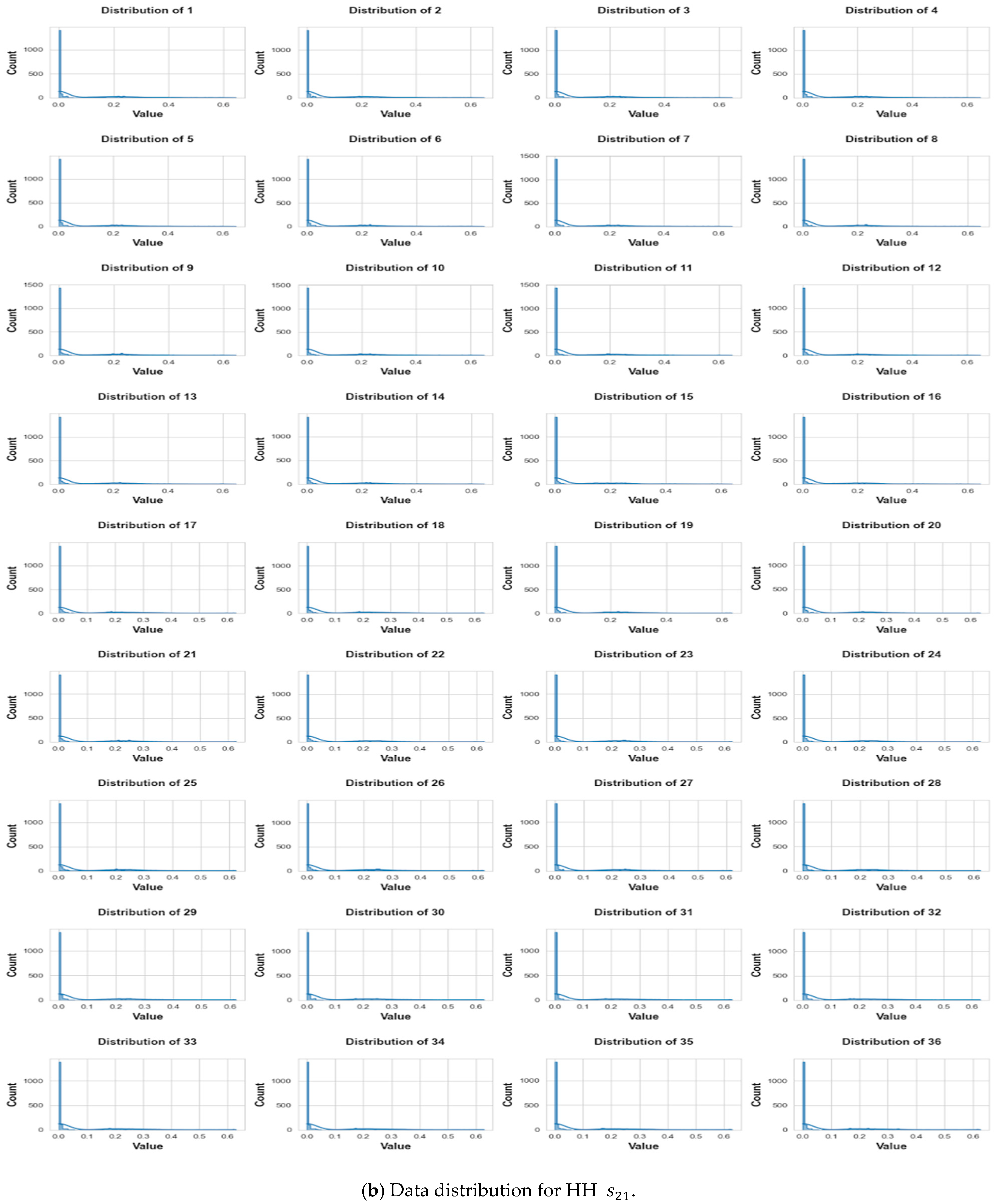 Information 15 00467 g008b