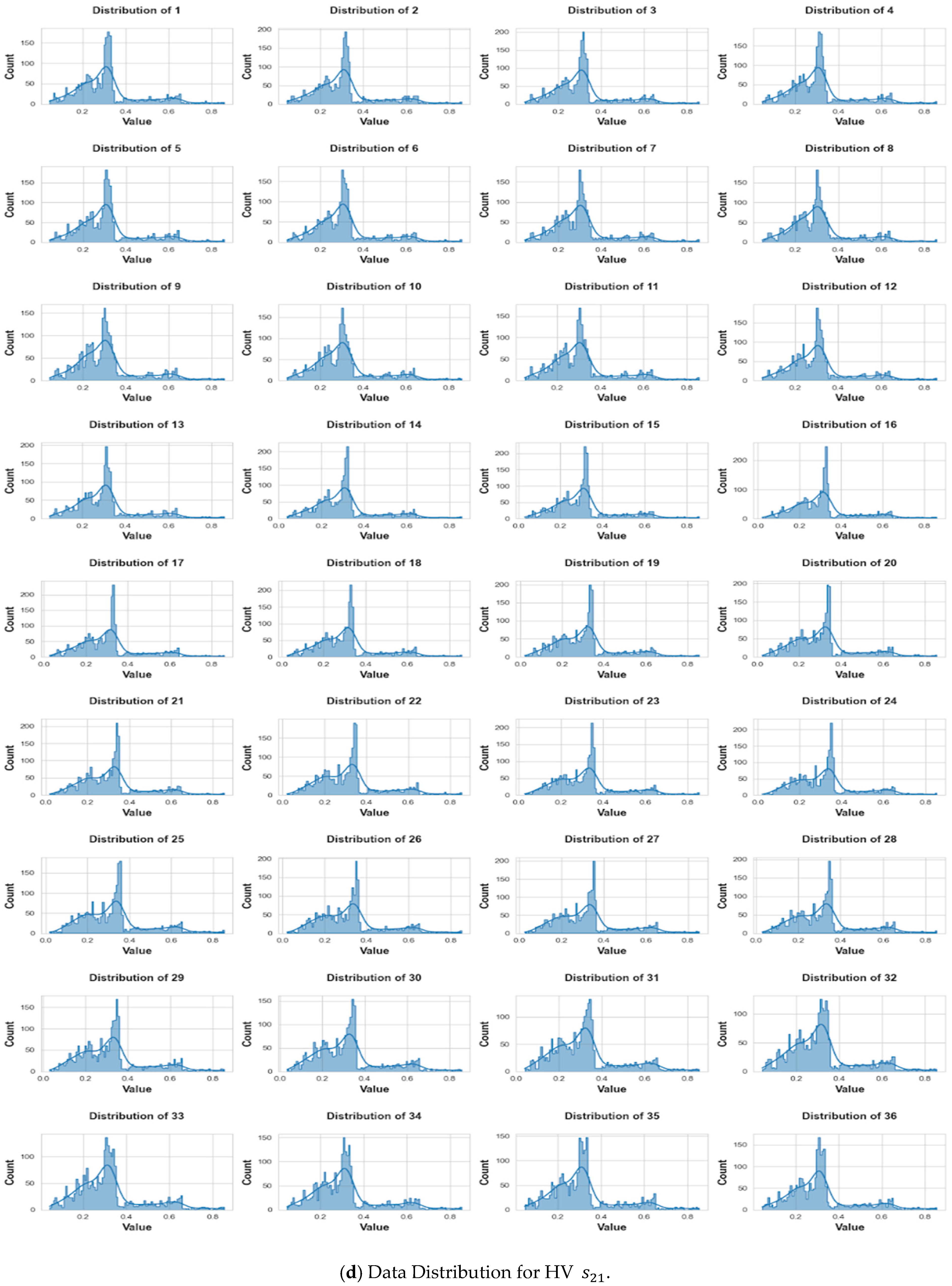 Information 15 00467 g008d