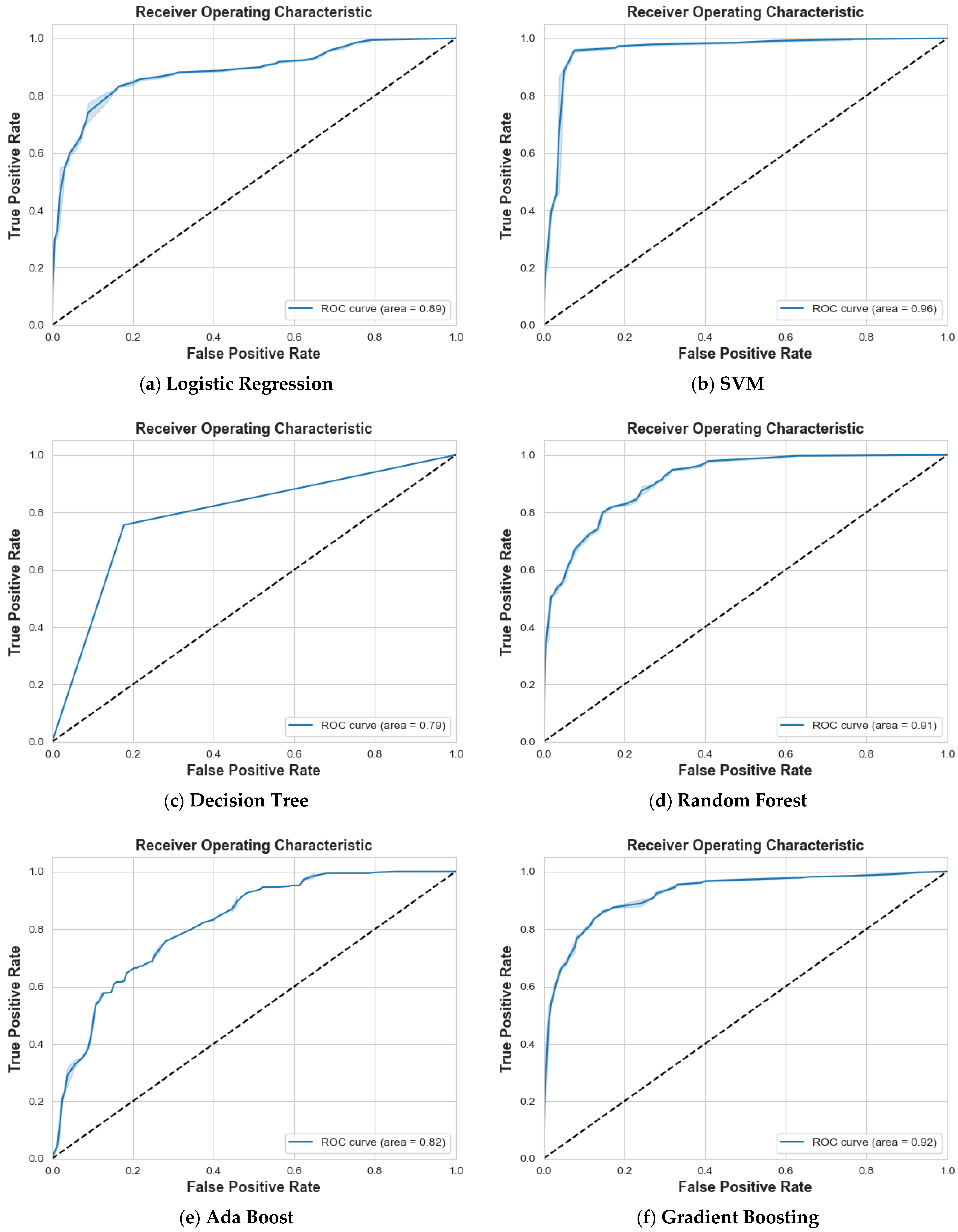 Information 15 00467 g010a