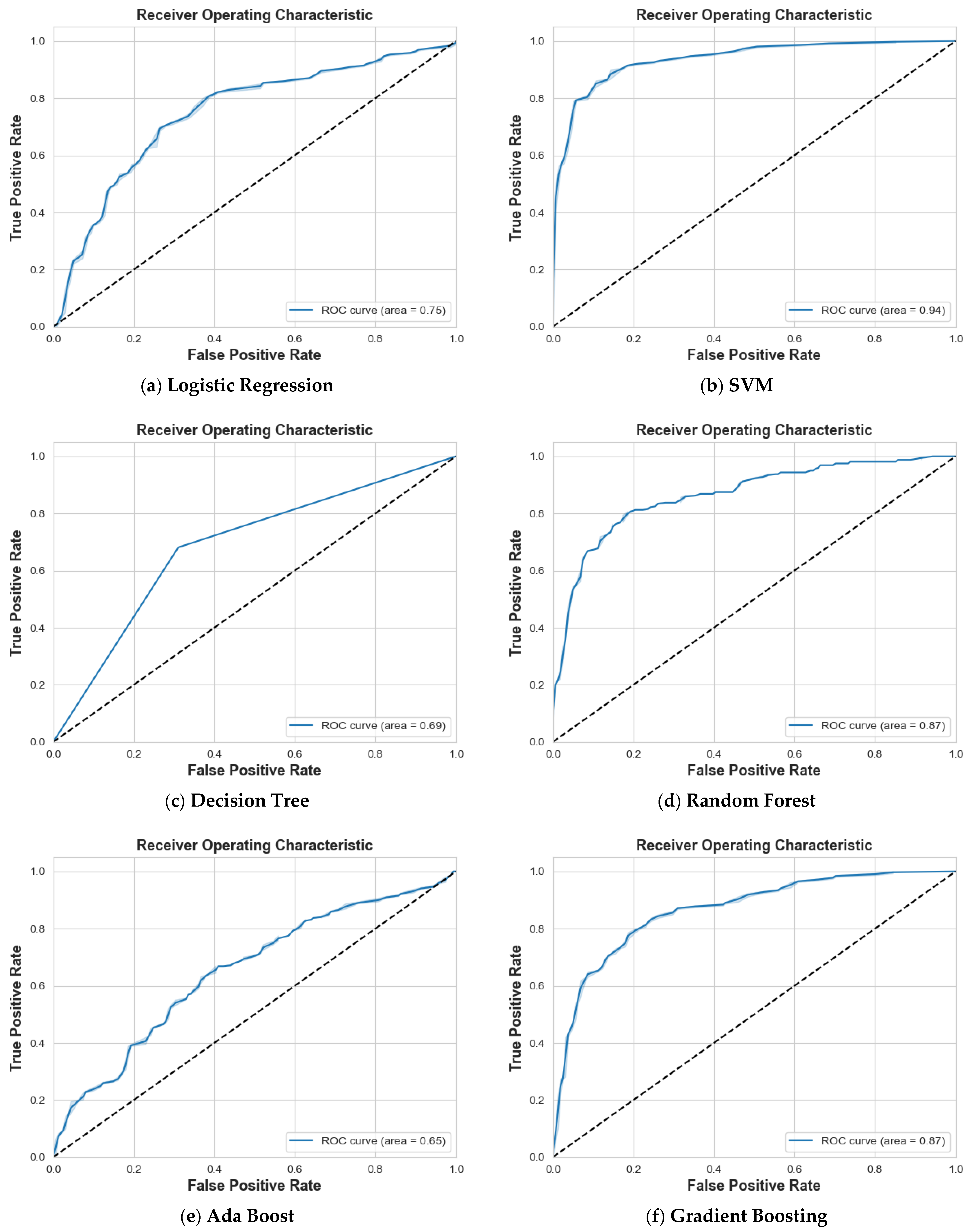 Information 15 00467 g011a