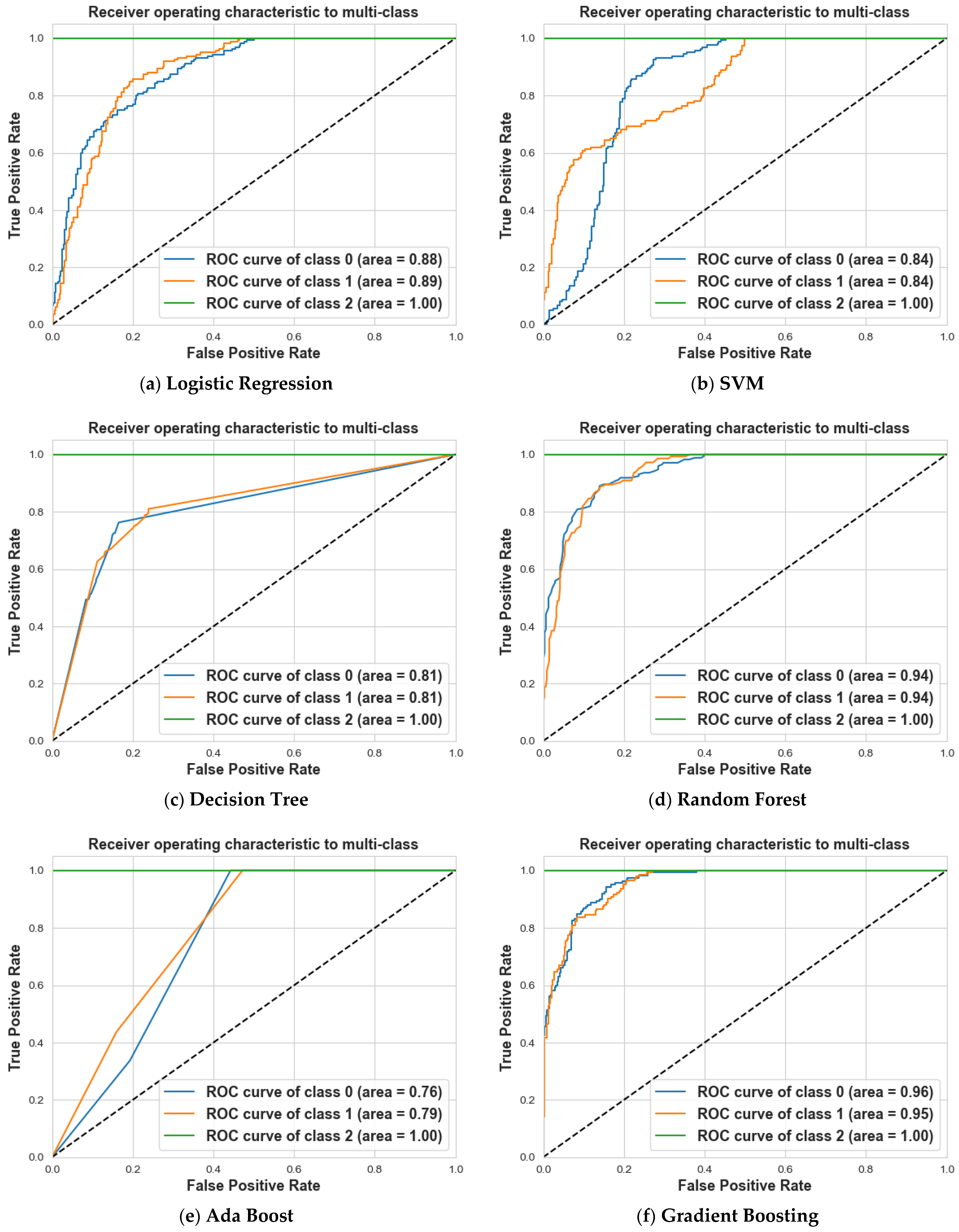 Information 15 00467 g014a