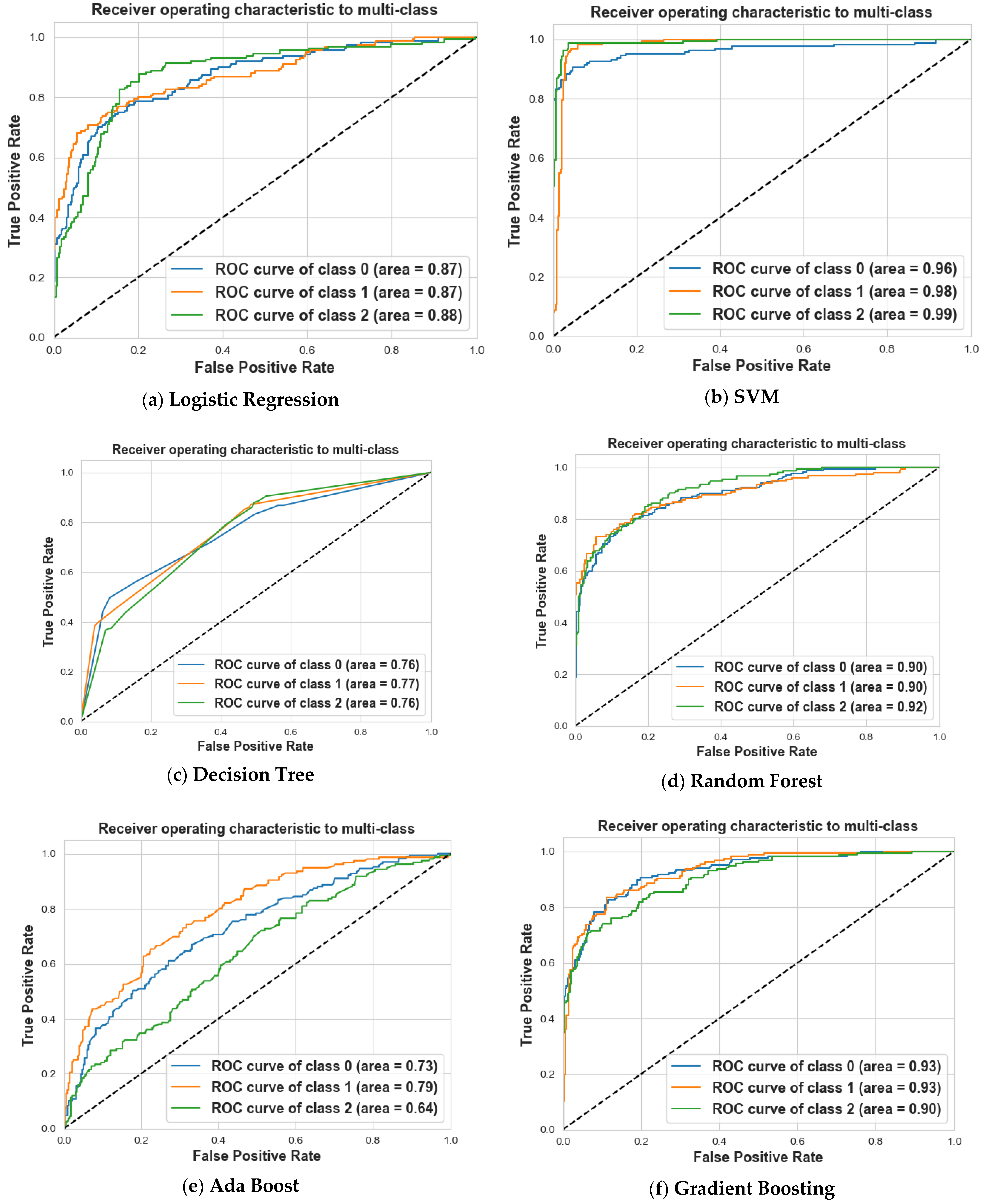 Information 15 00467 g016a