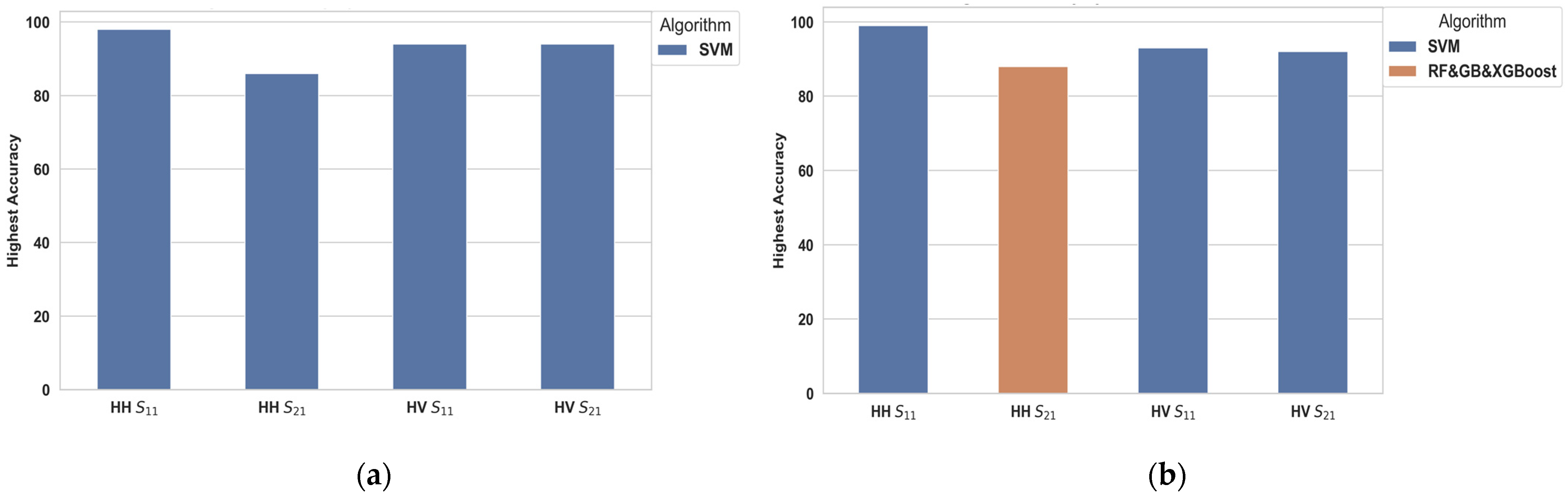 Information 15 00467 g017