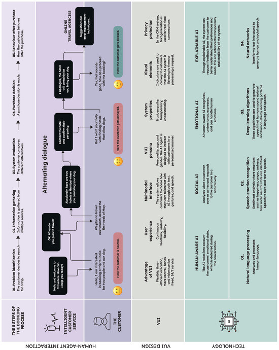 Information 15 00468 g002