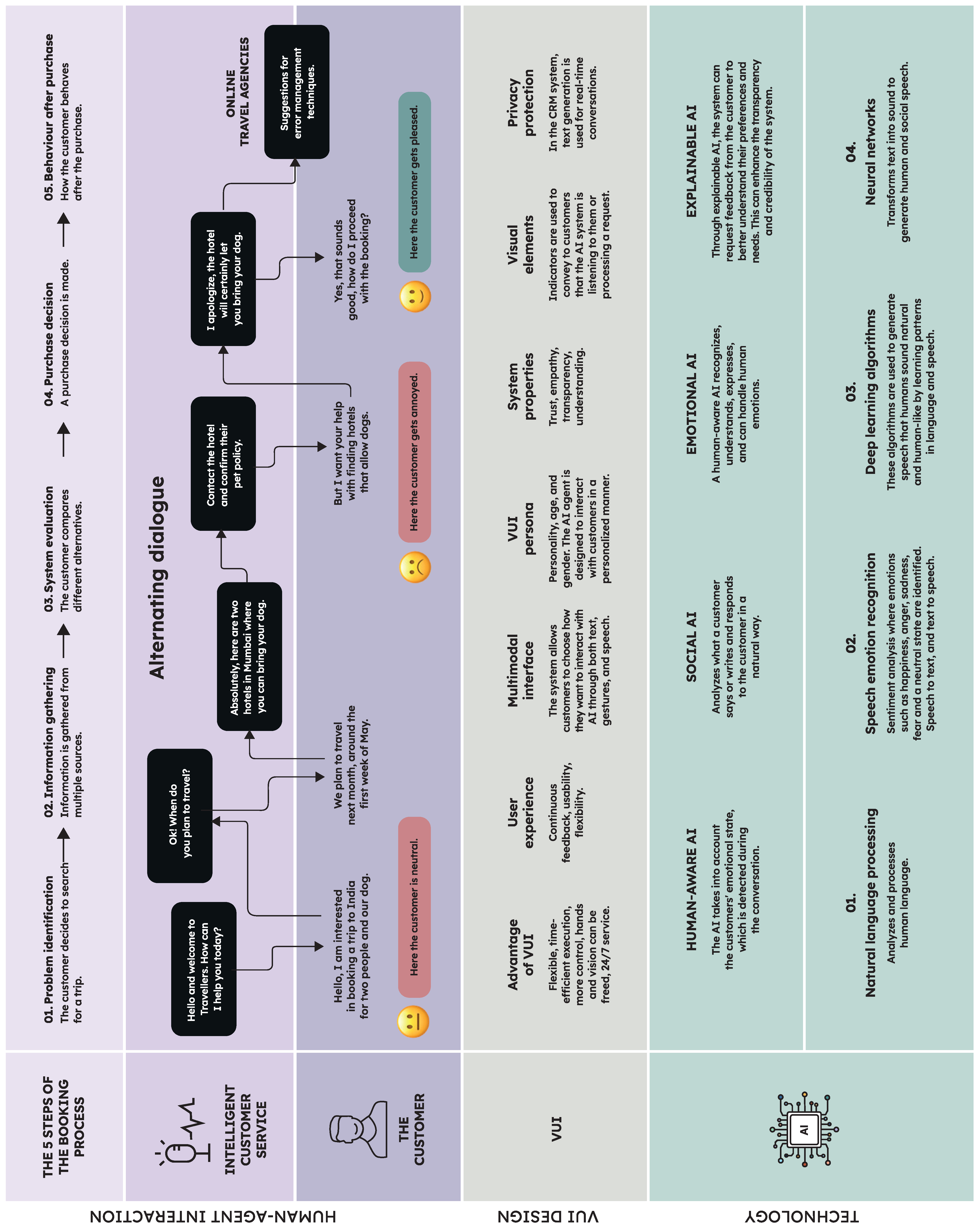 Information 15 00468 g002