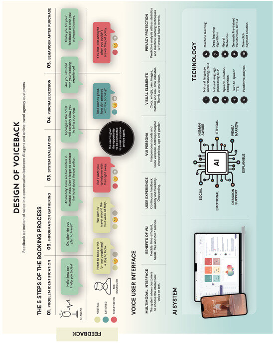 Information 15 00468 g003