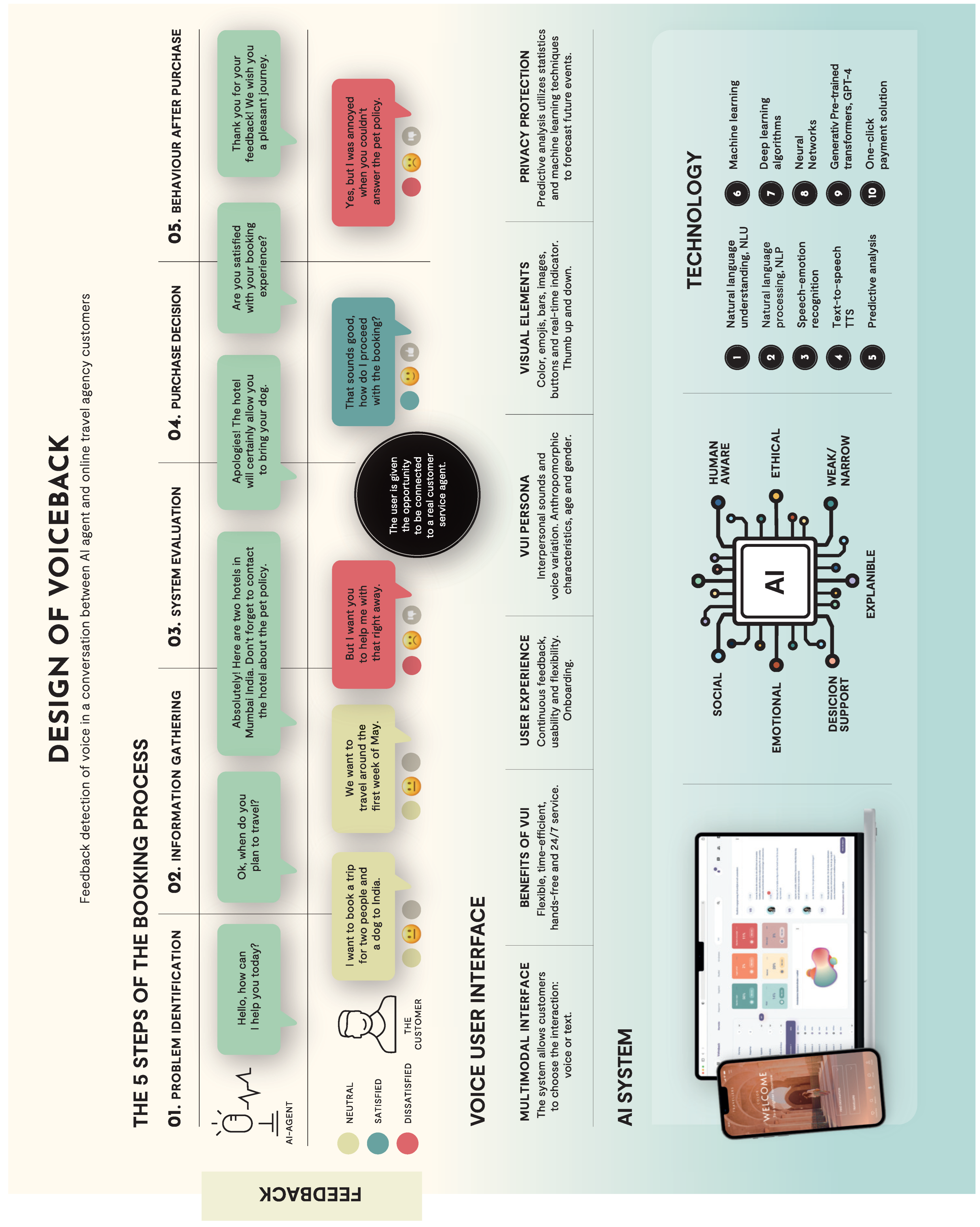 Information 15 00468 g003