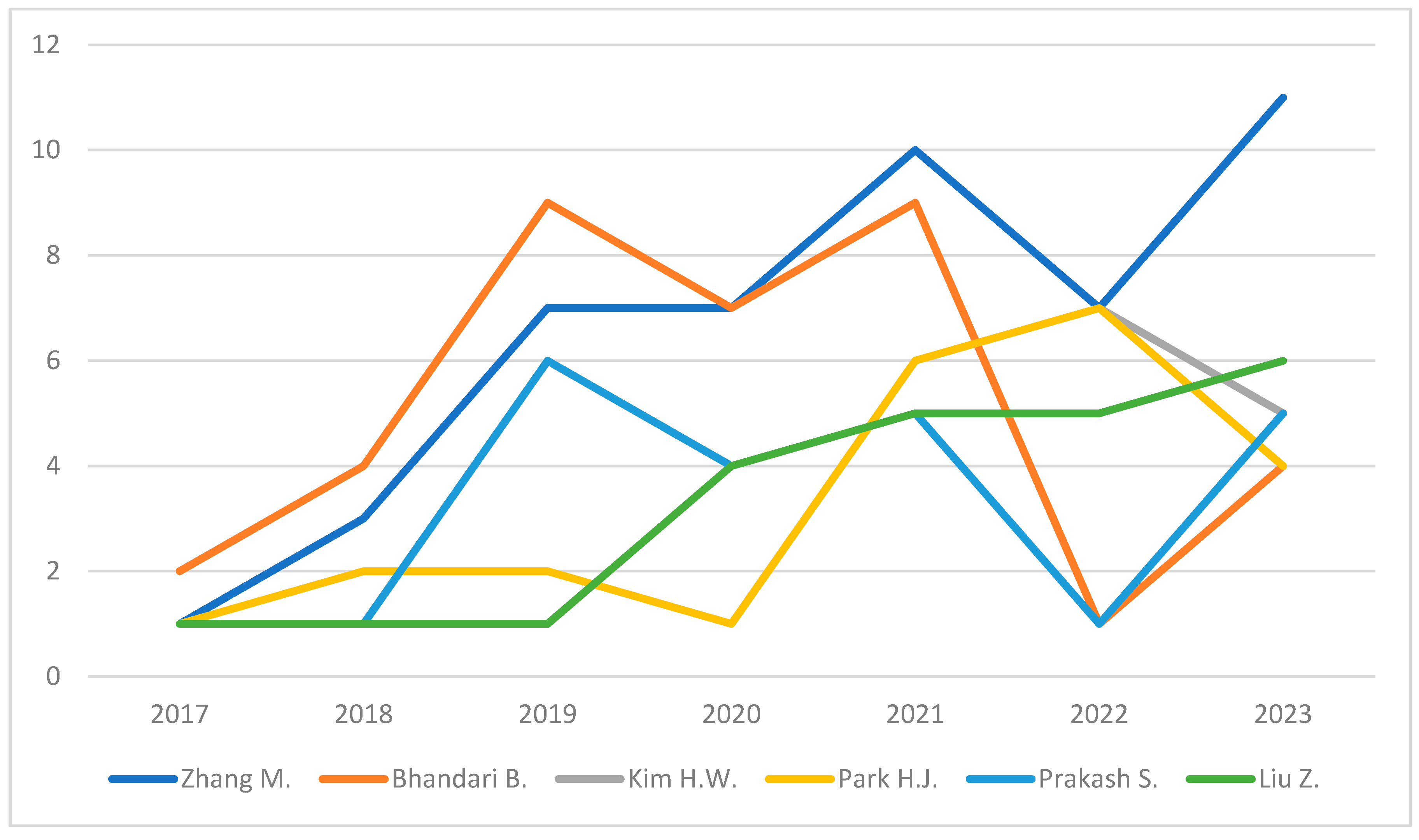 Information 15 00471 g005