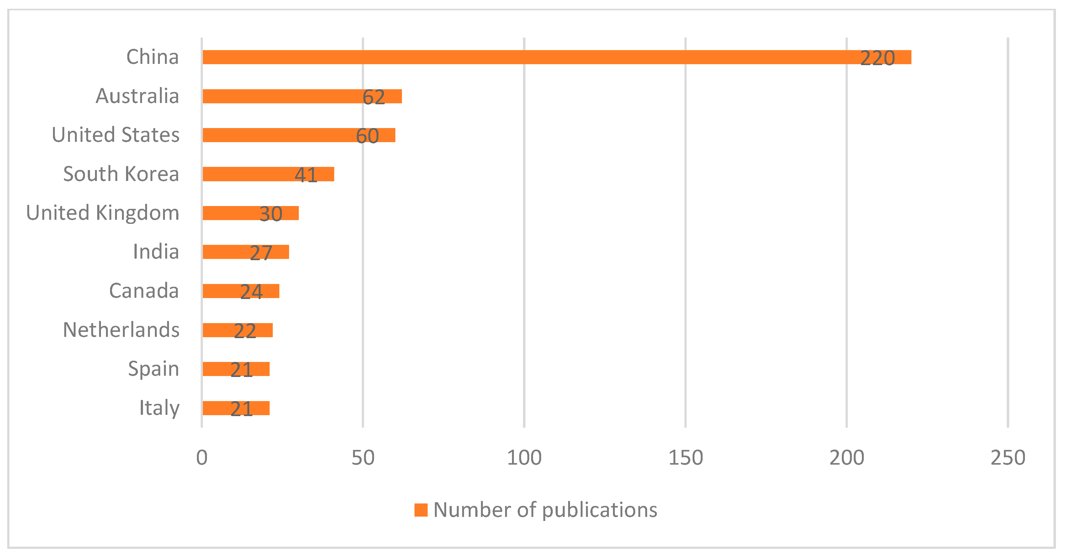 Information 15 00471 g006