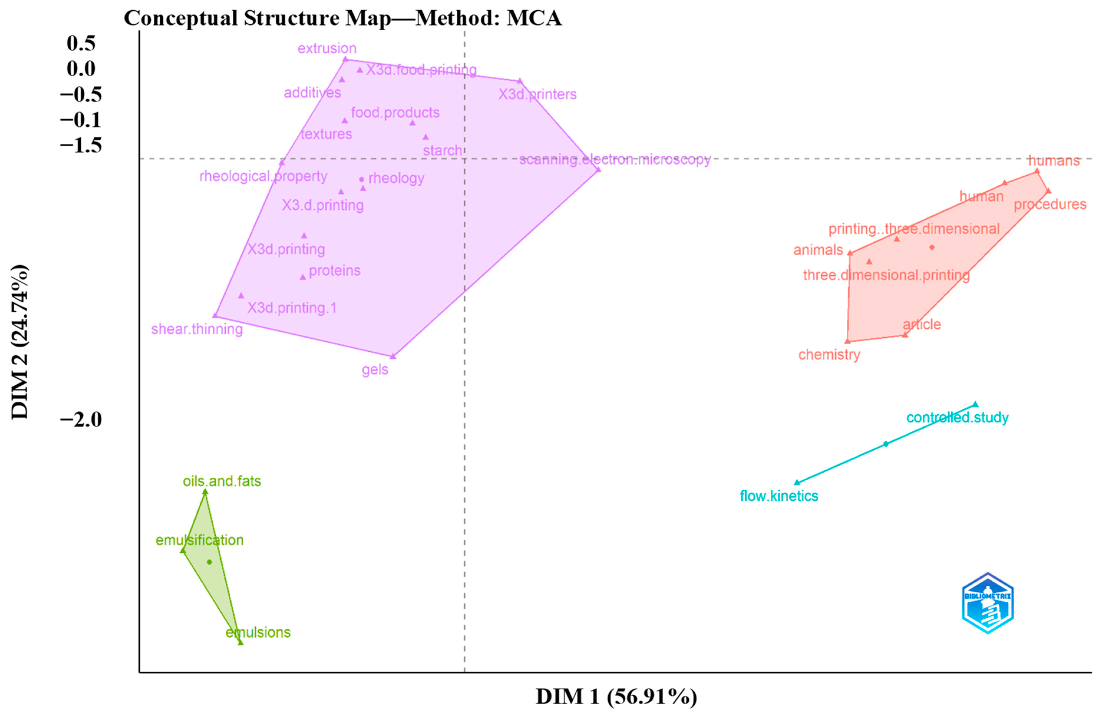 Information 15 00471 g013