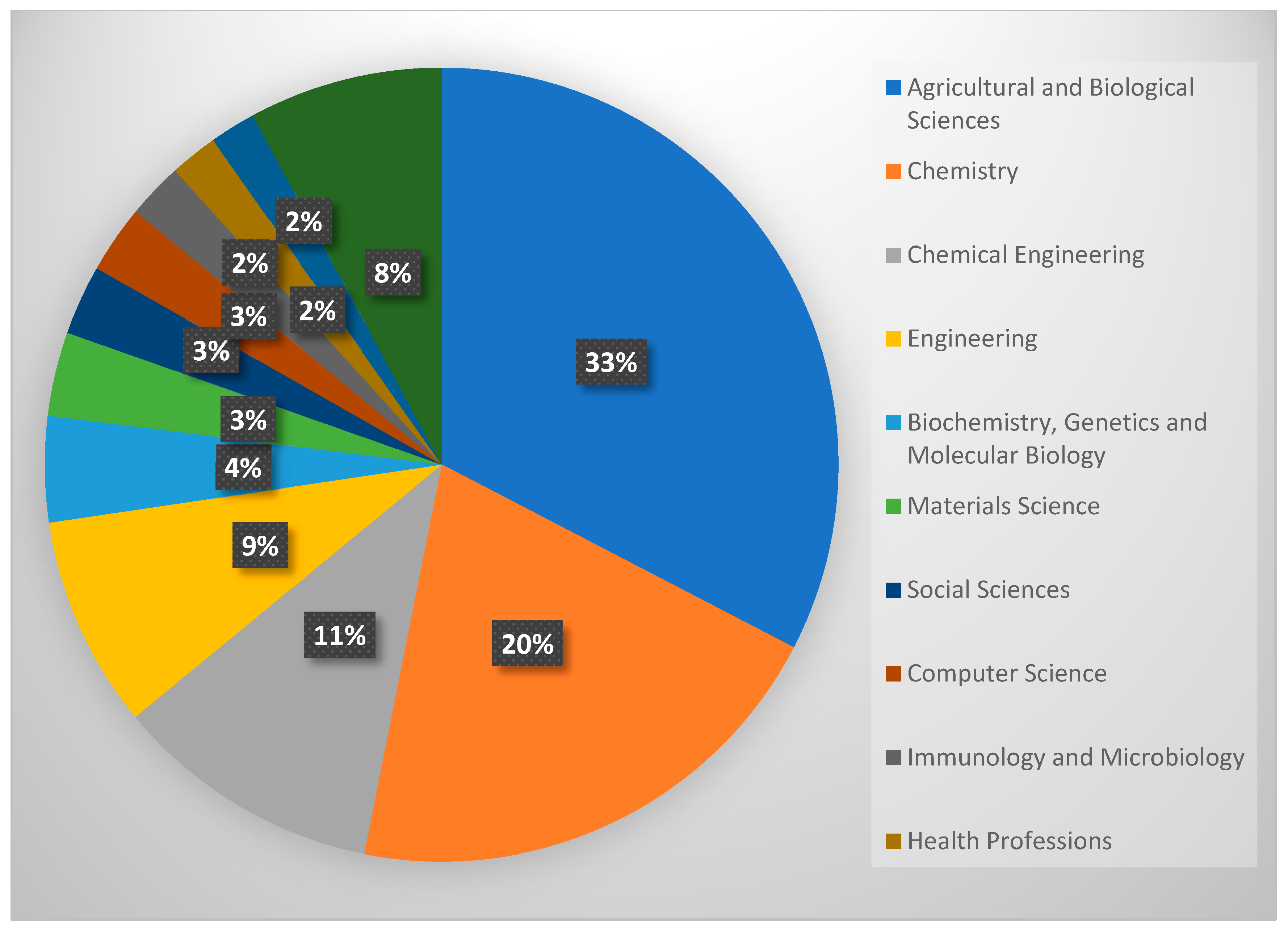 Information 15 00471 g014