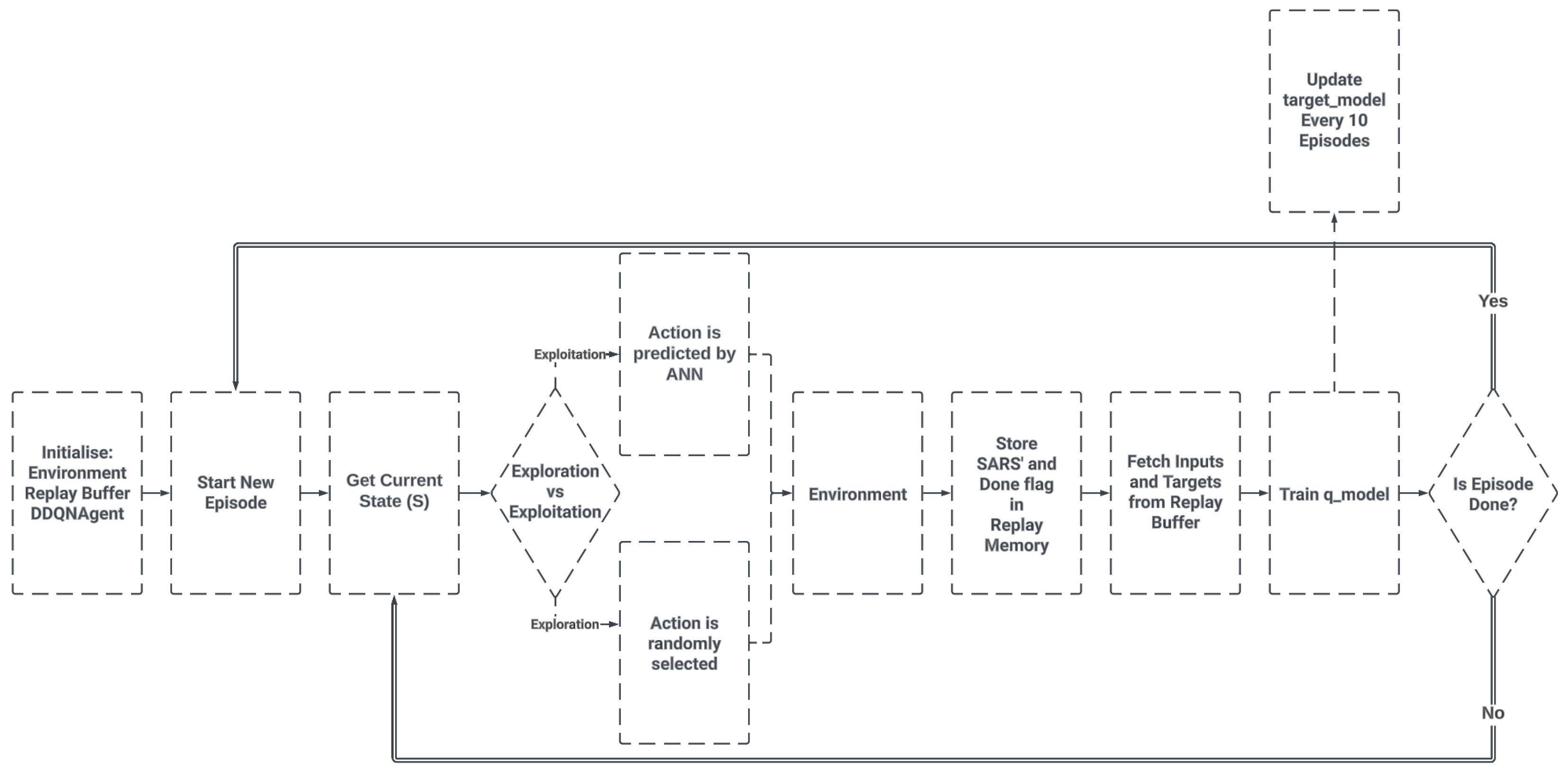 Information 15 00473 g003