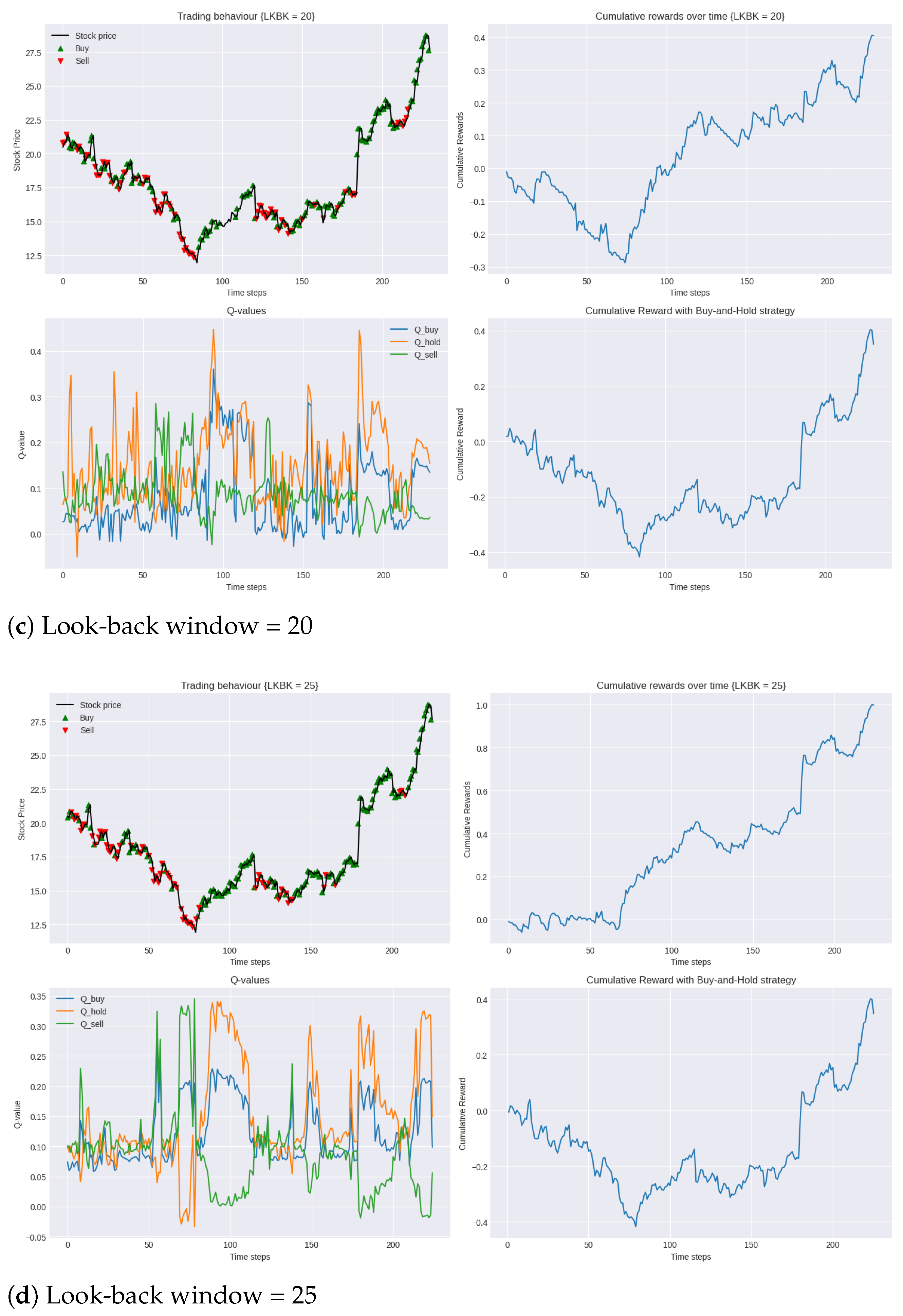 Information 15 00473 g004b