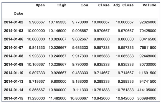 Information 15 00473 g0a1