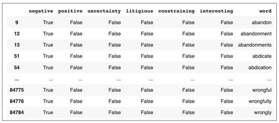 Information 15 00473 g0a4